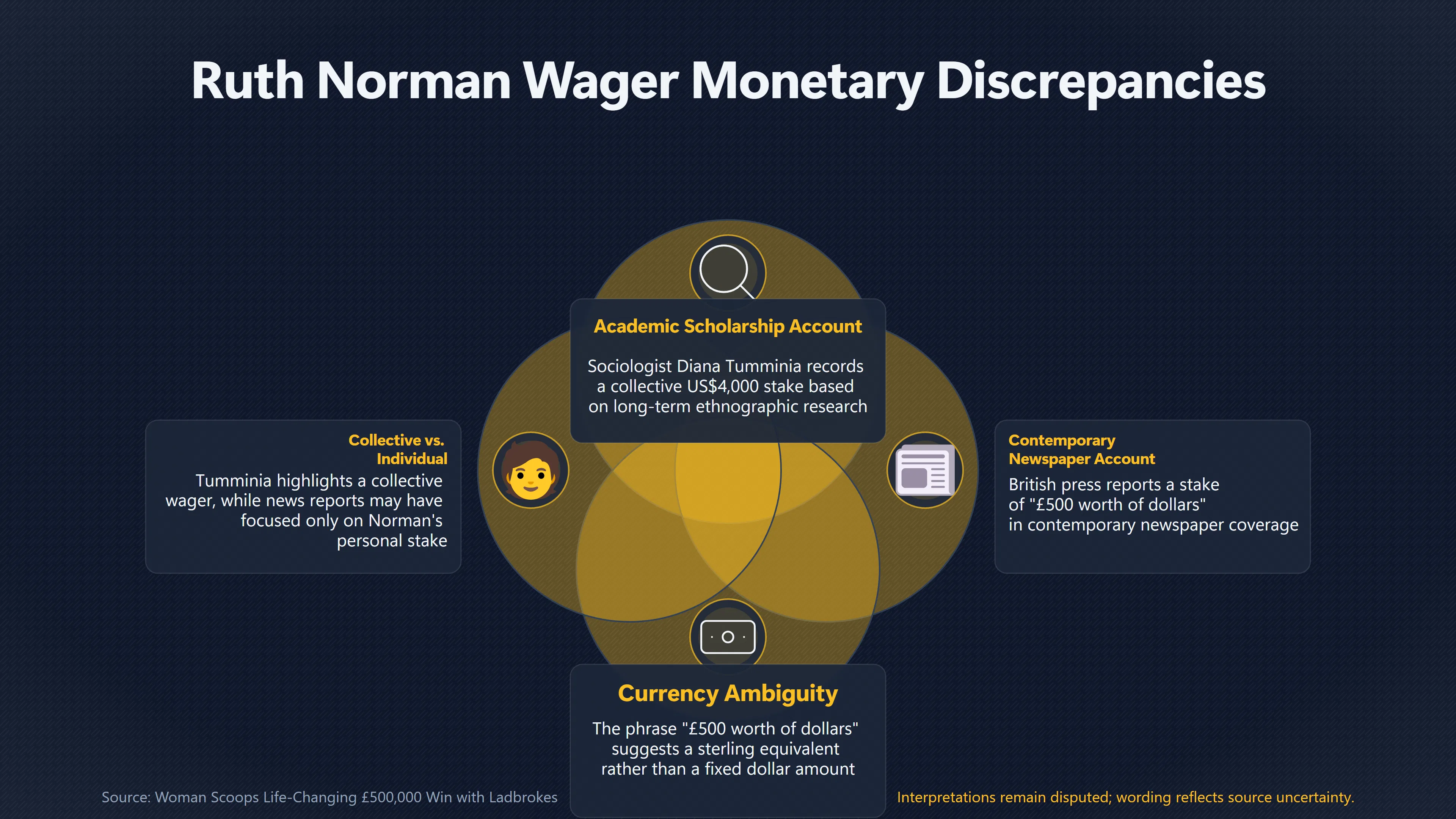 Overview image for Was Ruth Norman's UFO Bet Really Worth $4,000? | Landing Wagers