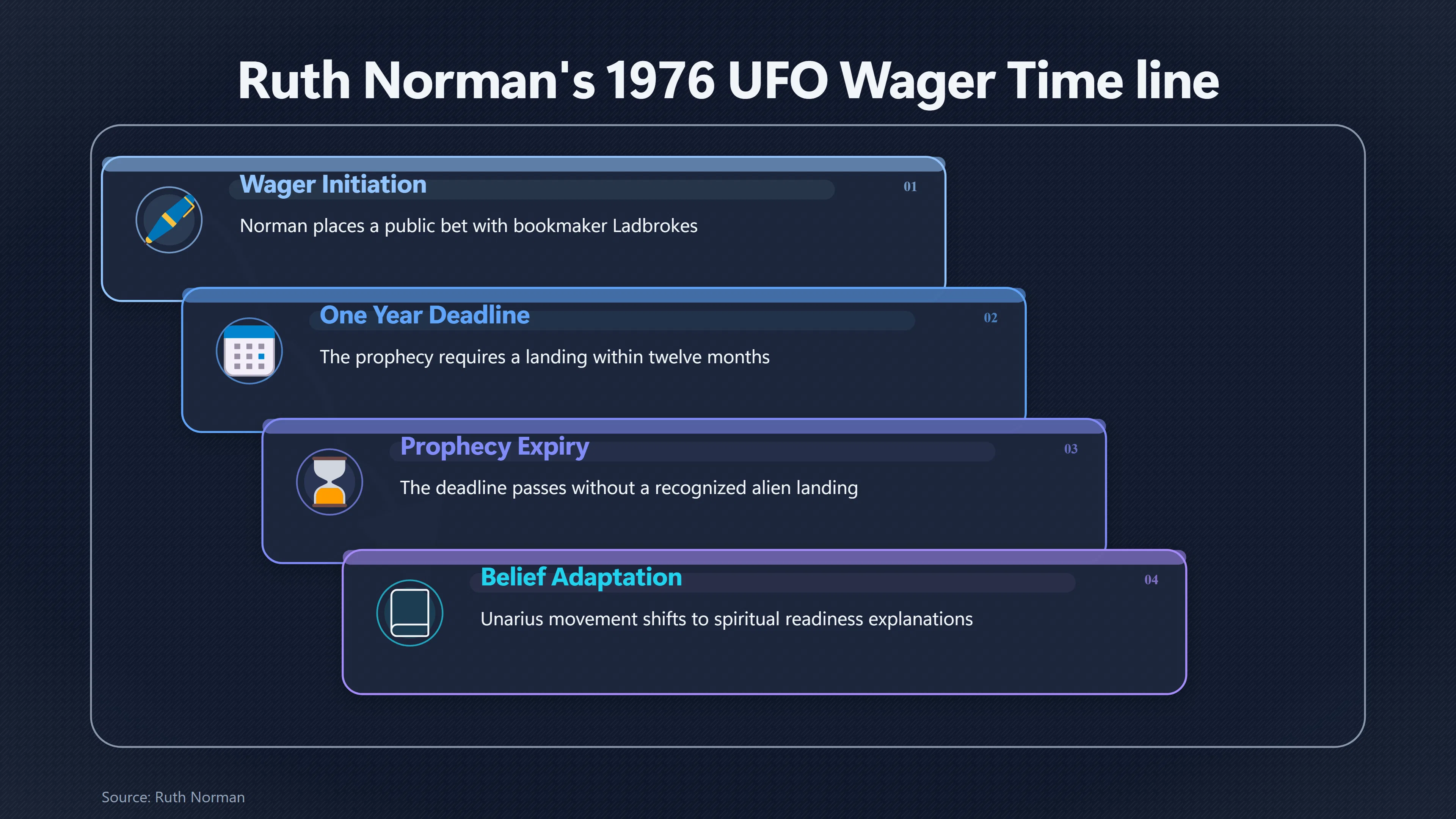 Overview image for What Would Have Counted as an Alien Landing? | Landing Wagers