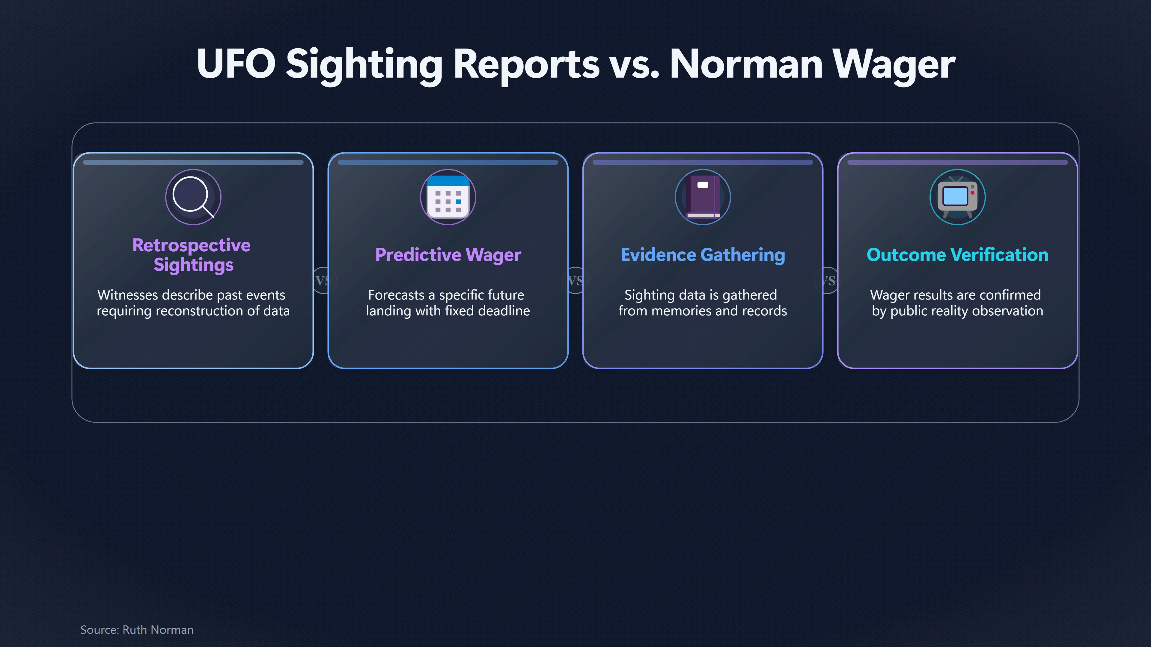 Overview image for Why a Failed Landing Bet Was Easier to Judge | Landing Wagers