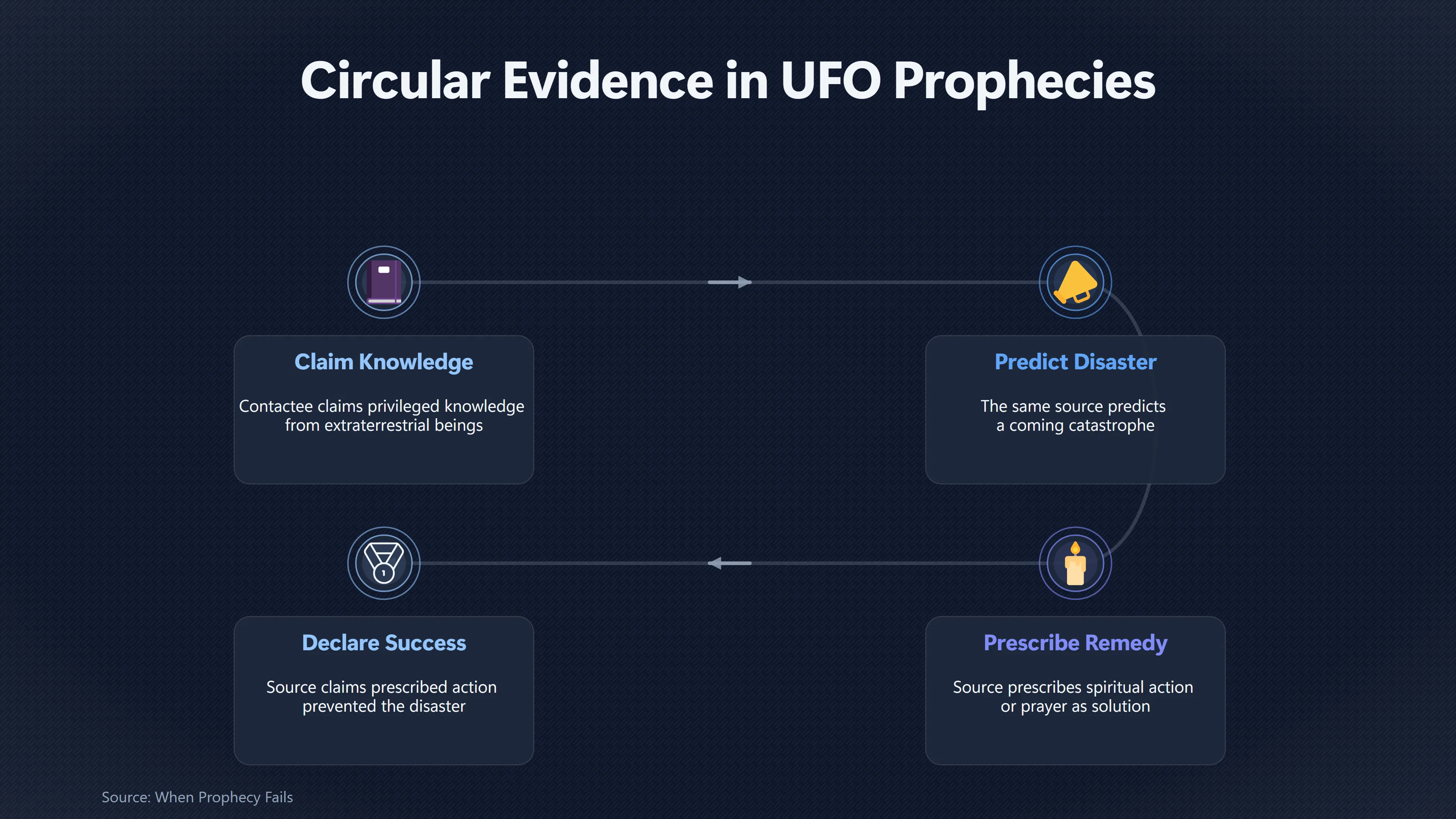 Overview image for When the Prophet Verifies the Prophet | Disaster Averted