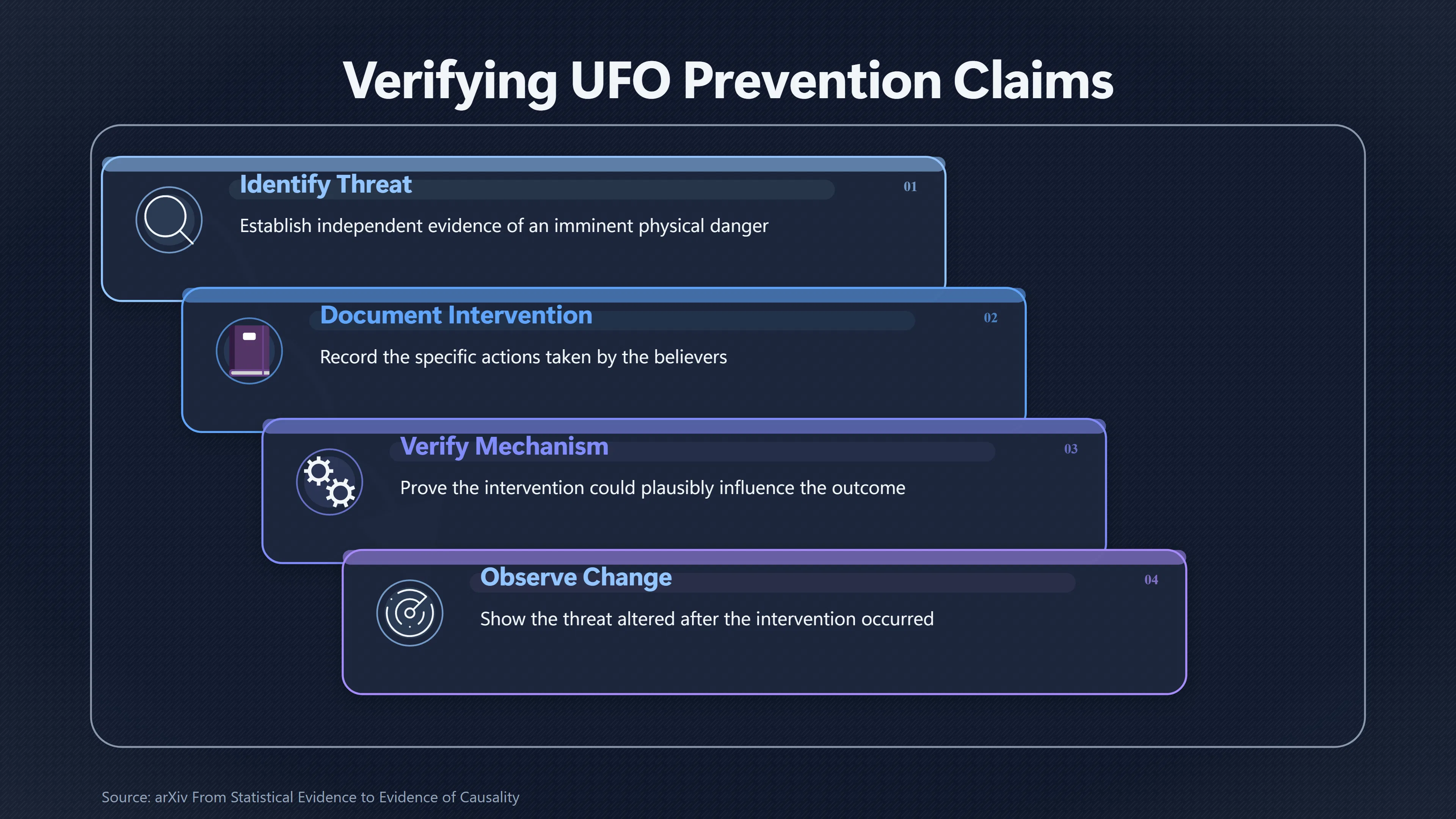 Overview image for What Would Count as Proof of Prevention? | Disaster Averted