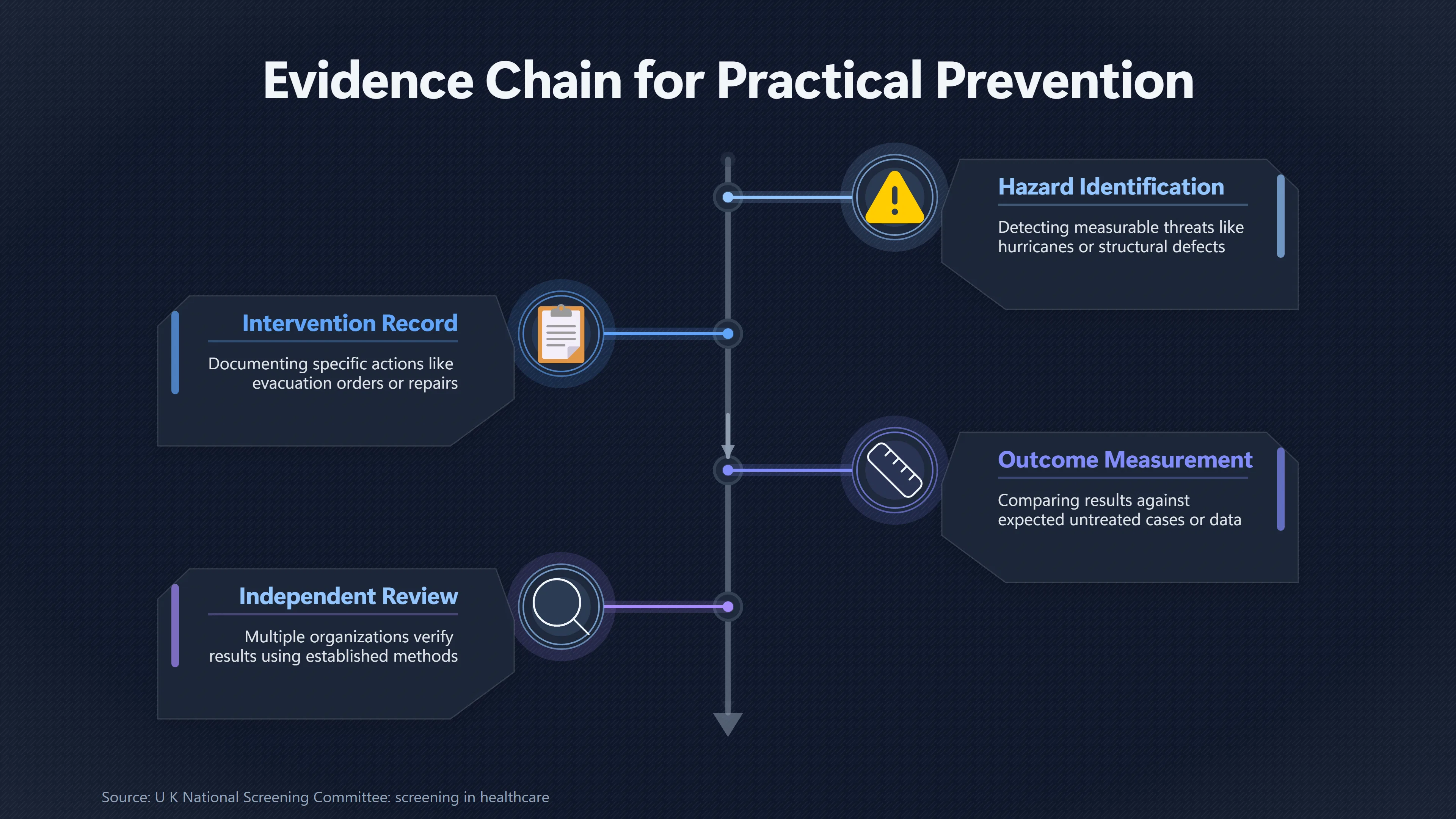 Overview image for How Real Prevention Leaves Evidence Behind | Disaster Averted