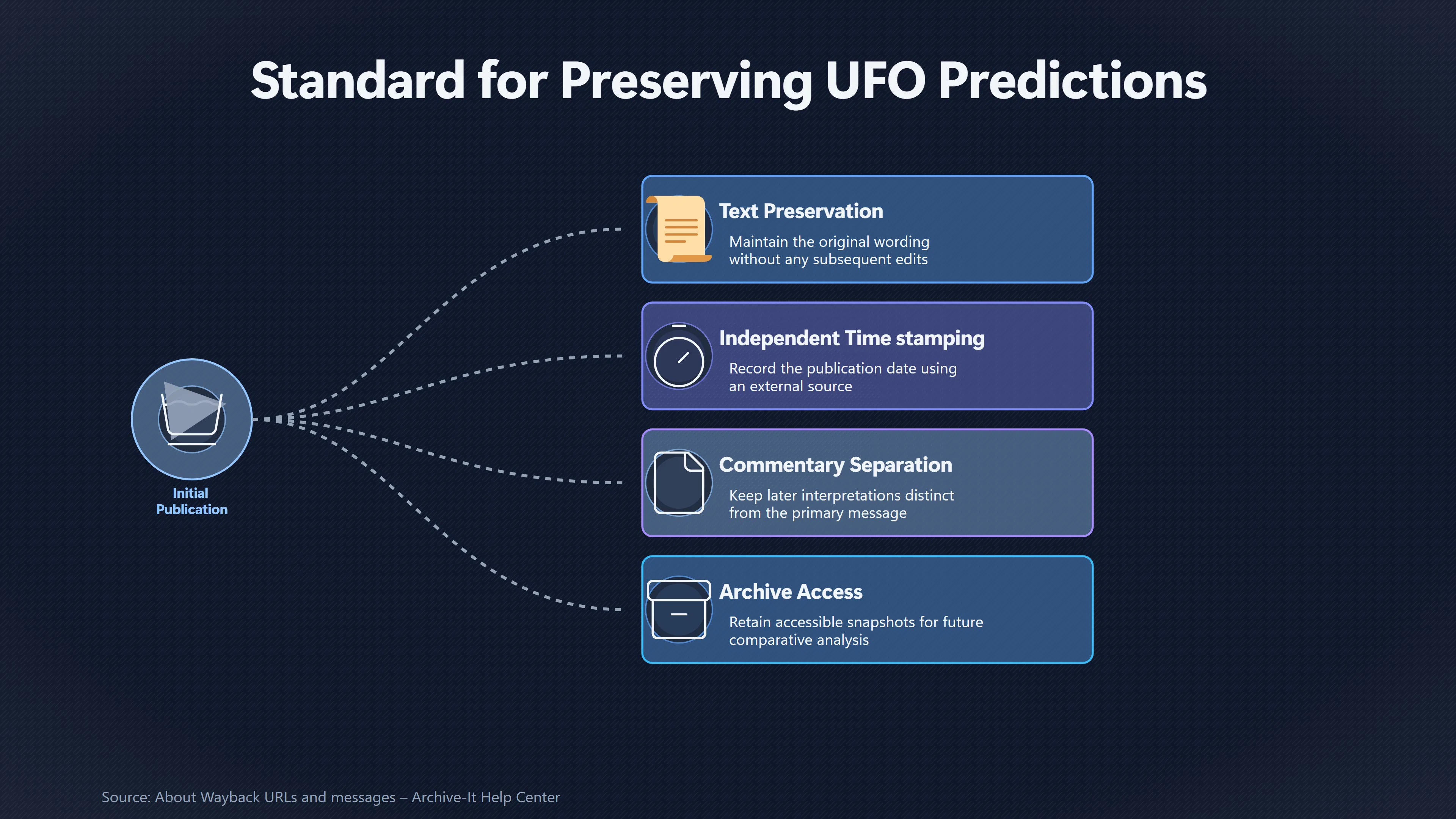 Overview image for Was the UFO Prediction Recorded Before It Failed? | Channelled Claims