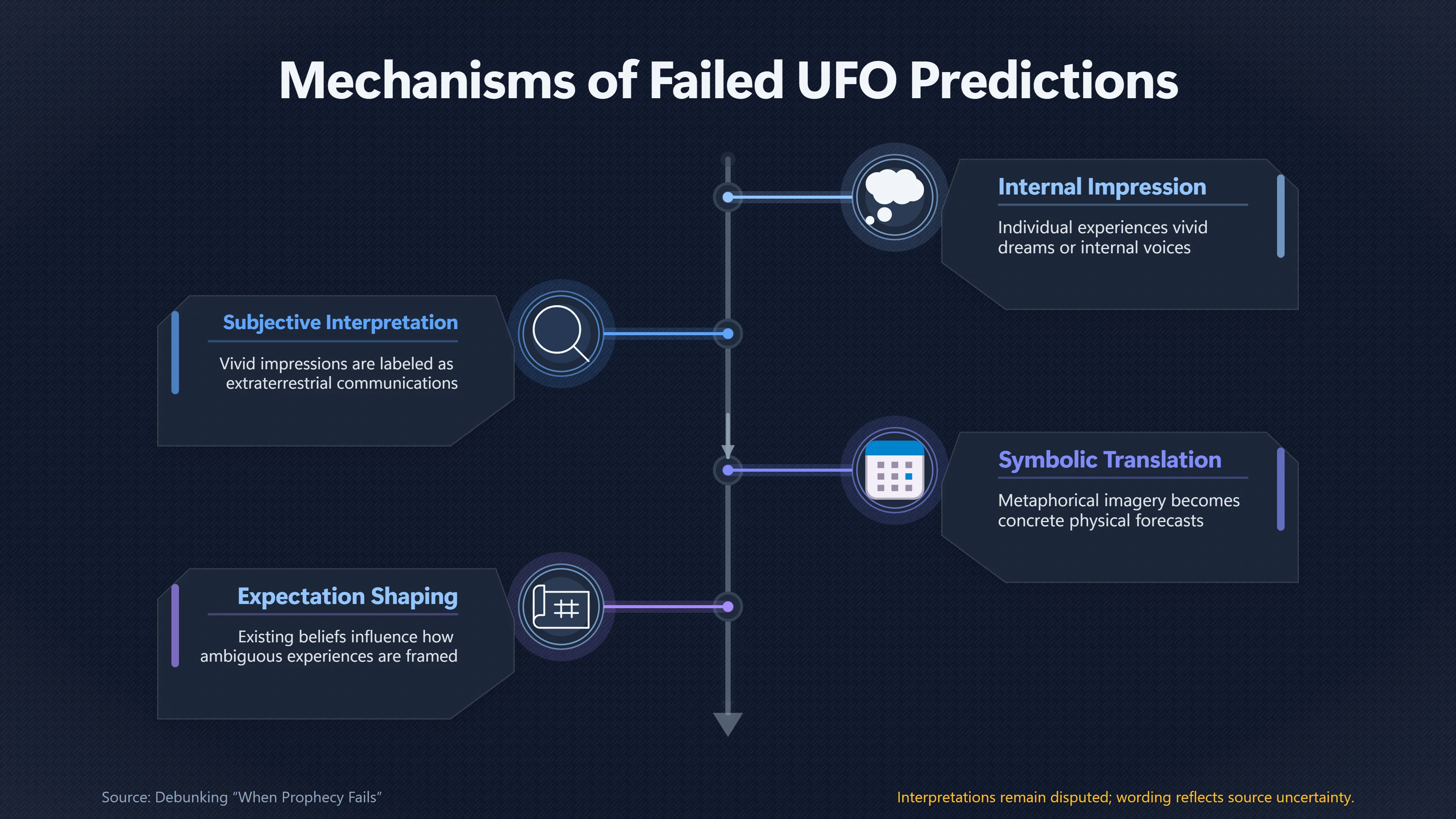 Overview image for Can a Sincere UFO Channel Still Be Wrong? | Channelled Claims