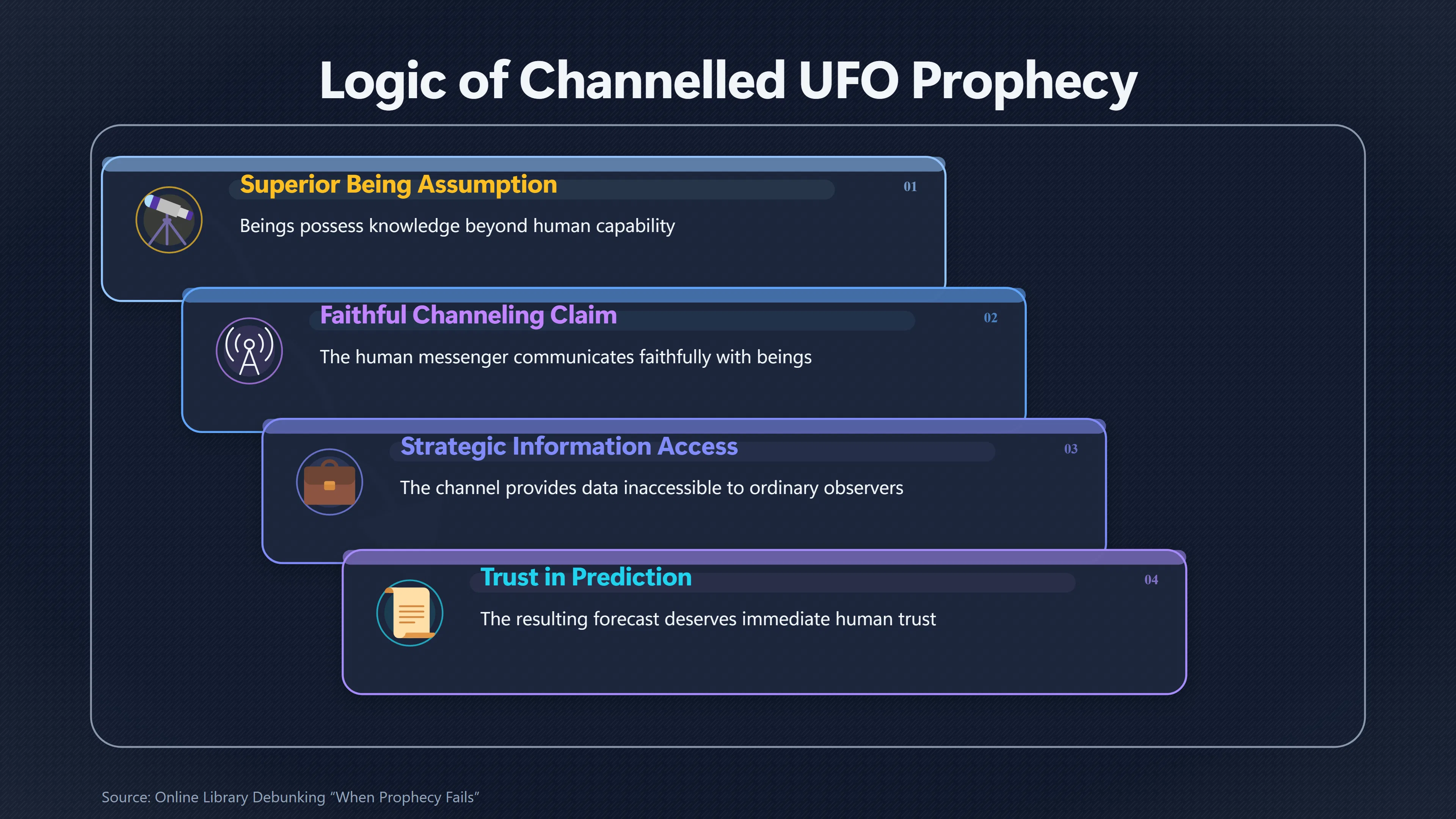 Overview image for Why One Channel Becomes the Only Trusted Messenger | Channelled Claims