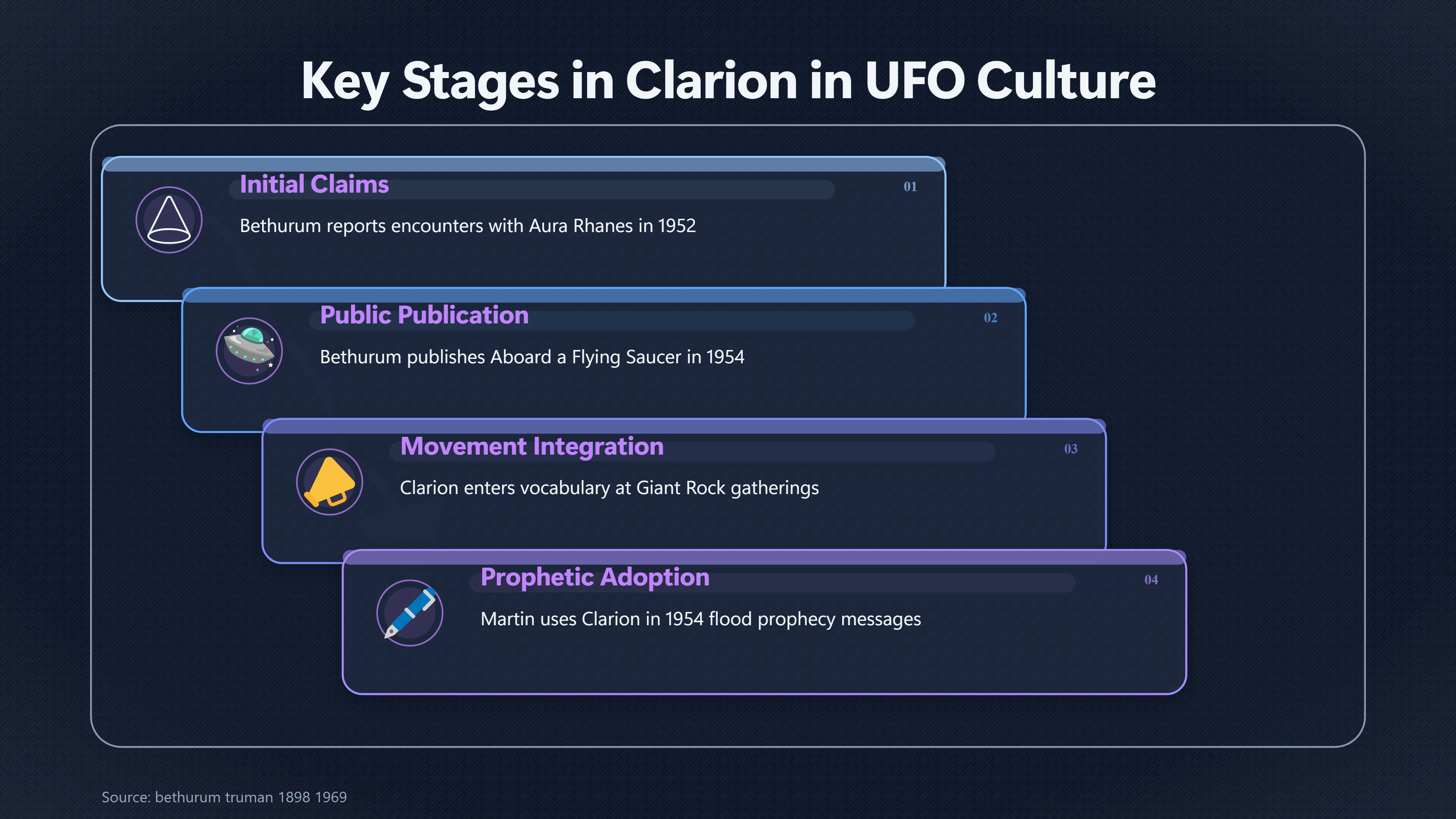 Overview image for Was Clarion Already Part of UFO Folklore? | Clarion Messages