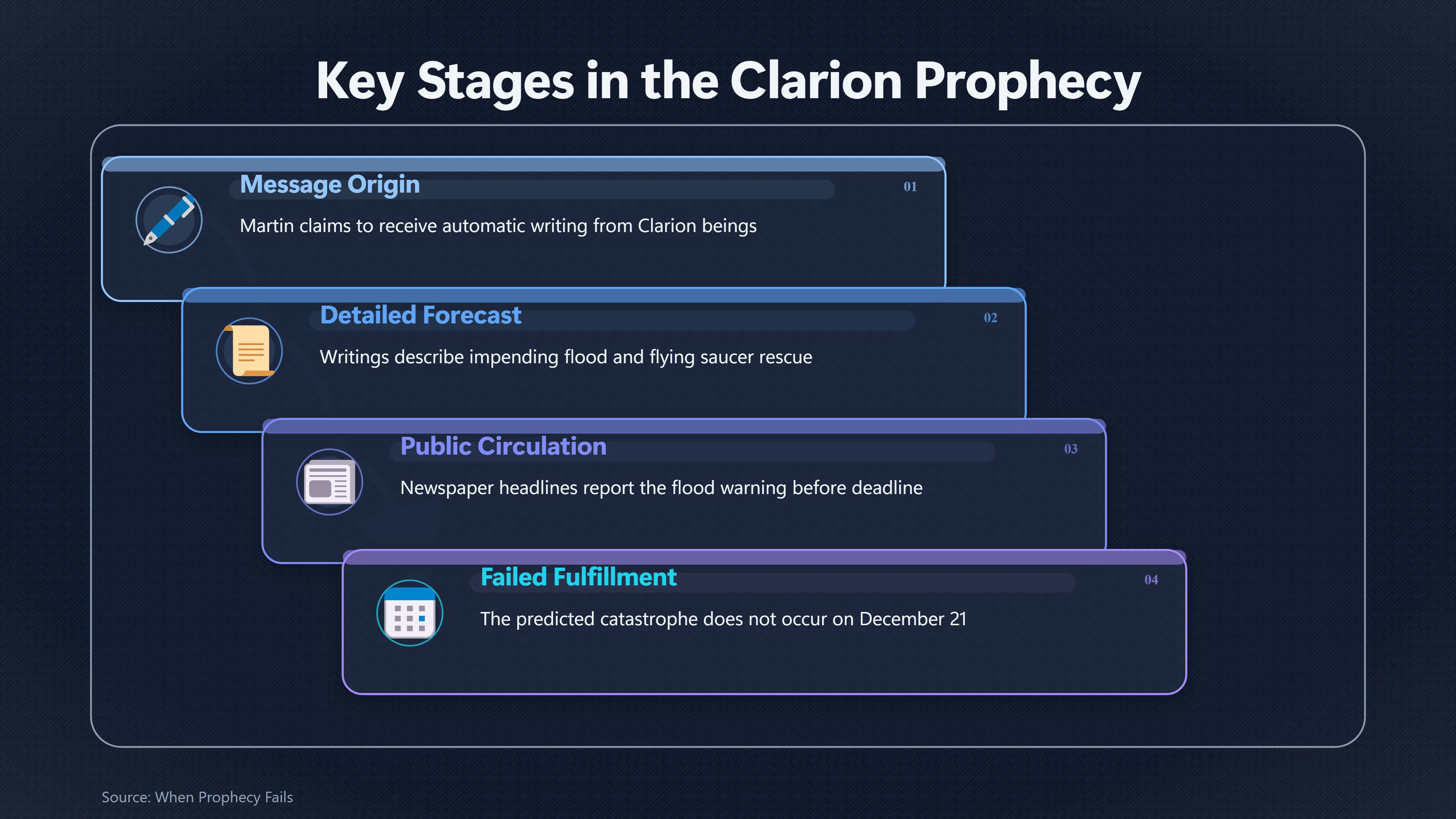 Overview image for What Do the Surviving Clarion Records Prove? | Clarion Messages