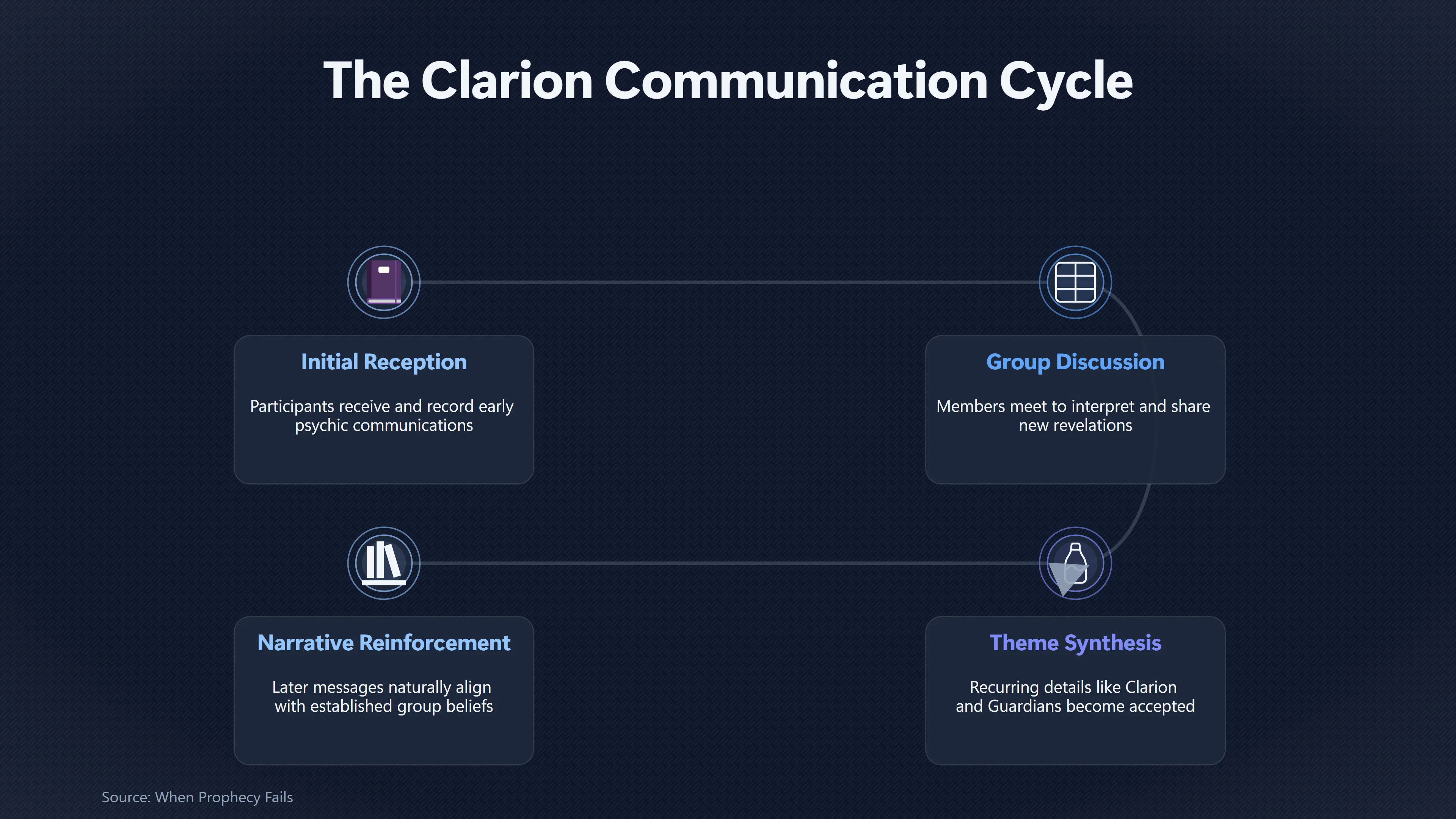 Overview image for Did Matching Messages Really Confirm Clarion? | Clarion Messages