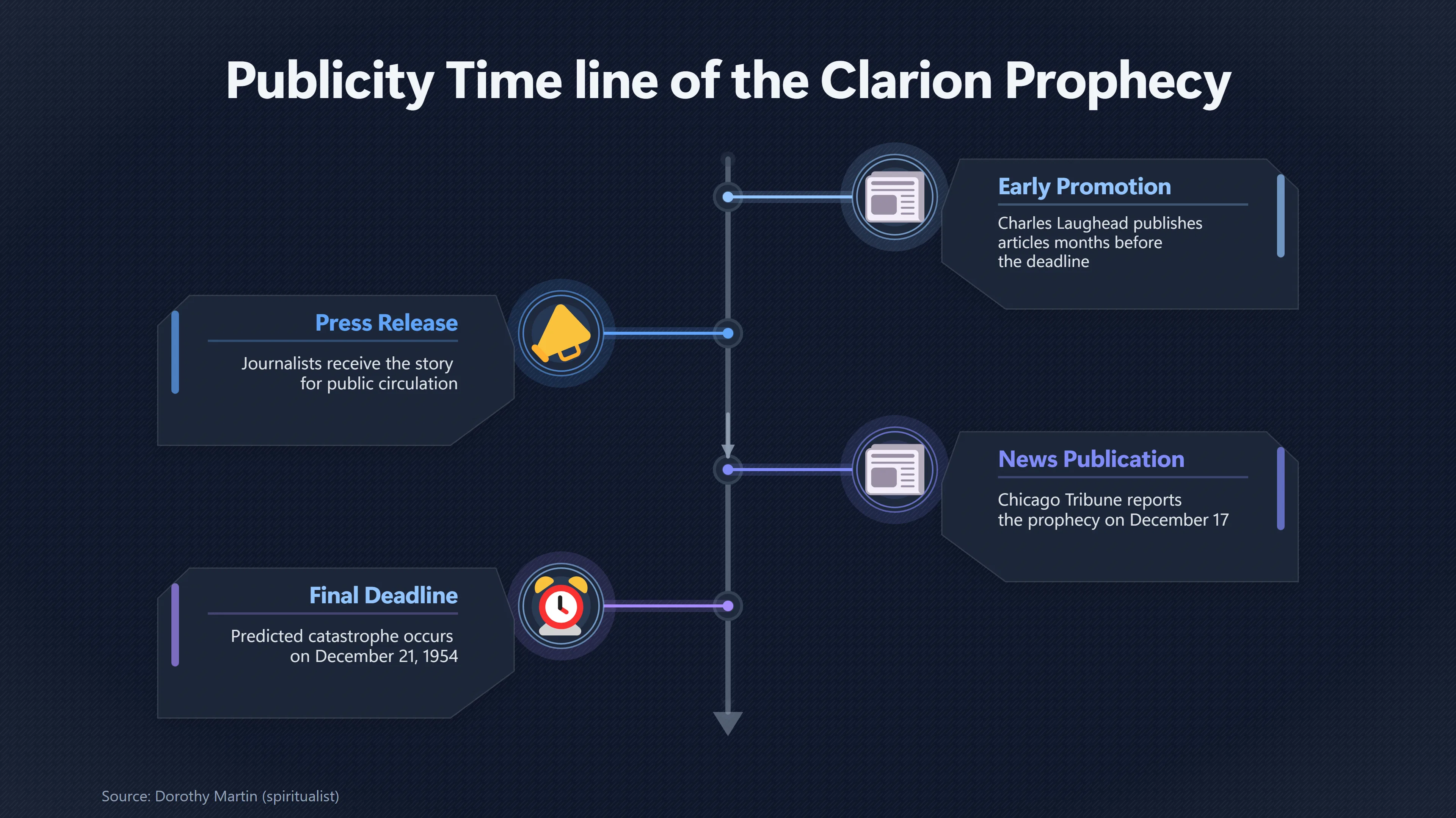 Overview image for How Private Clarion Messages Became Public News