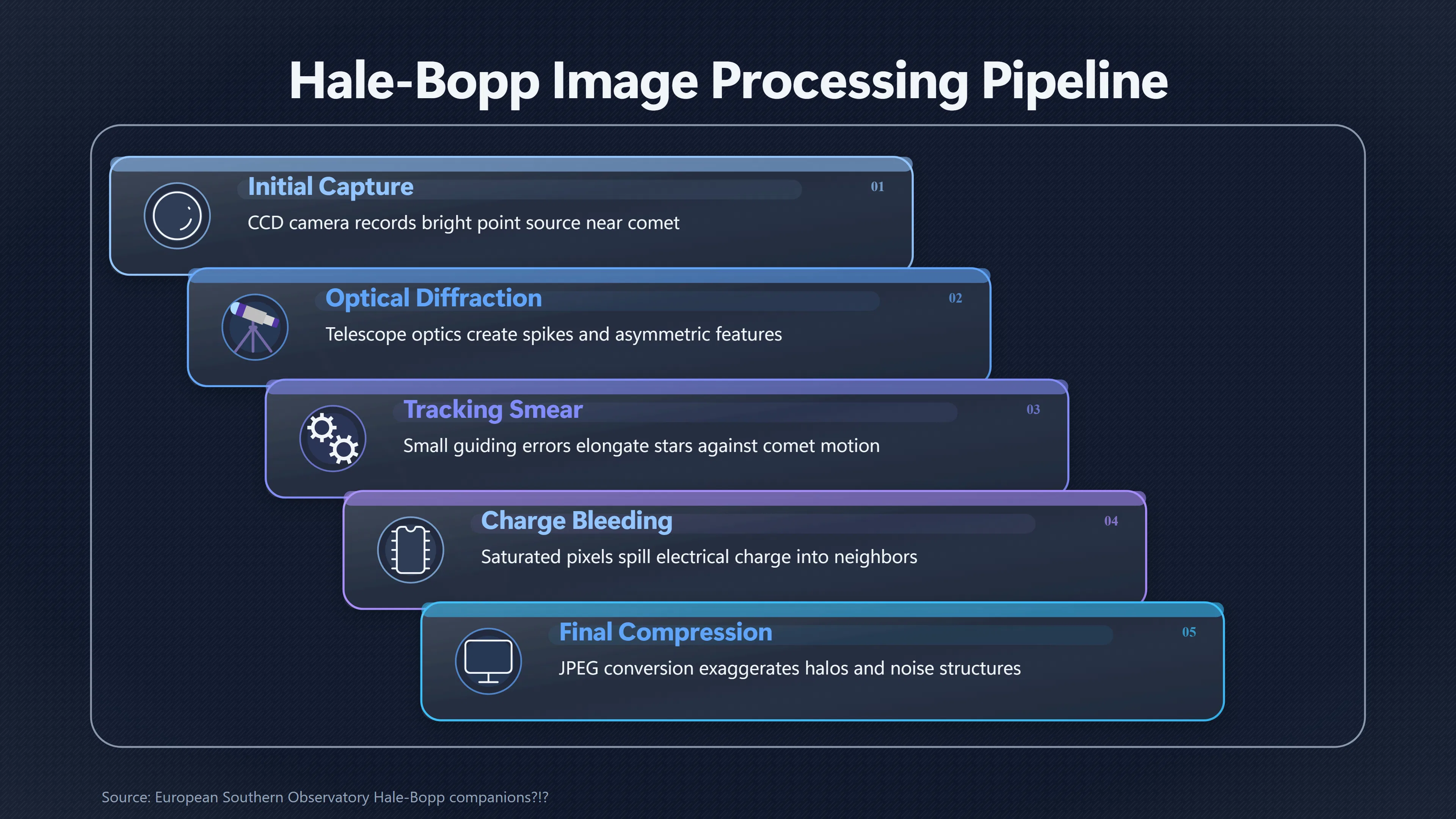 Overview image for Why Hale Bopp's Mystery Object Looked Like Saturn | Comet UFOs