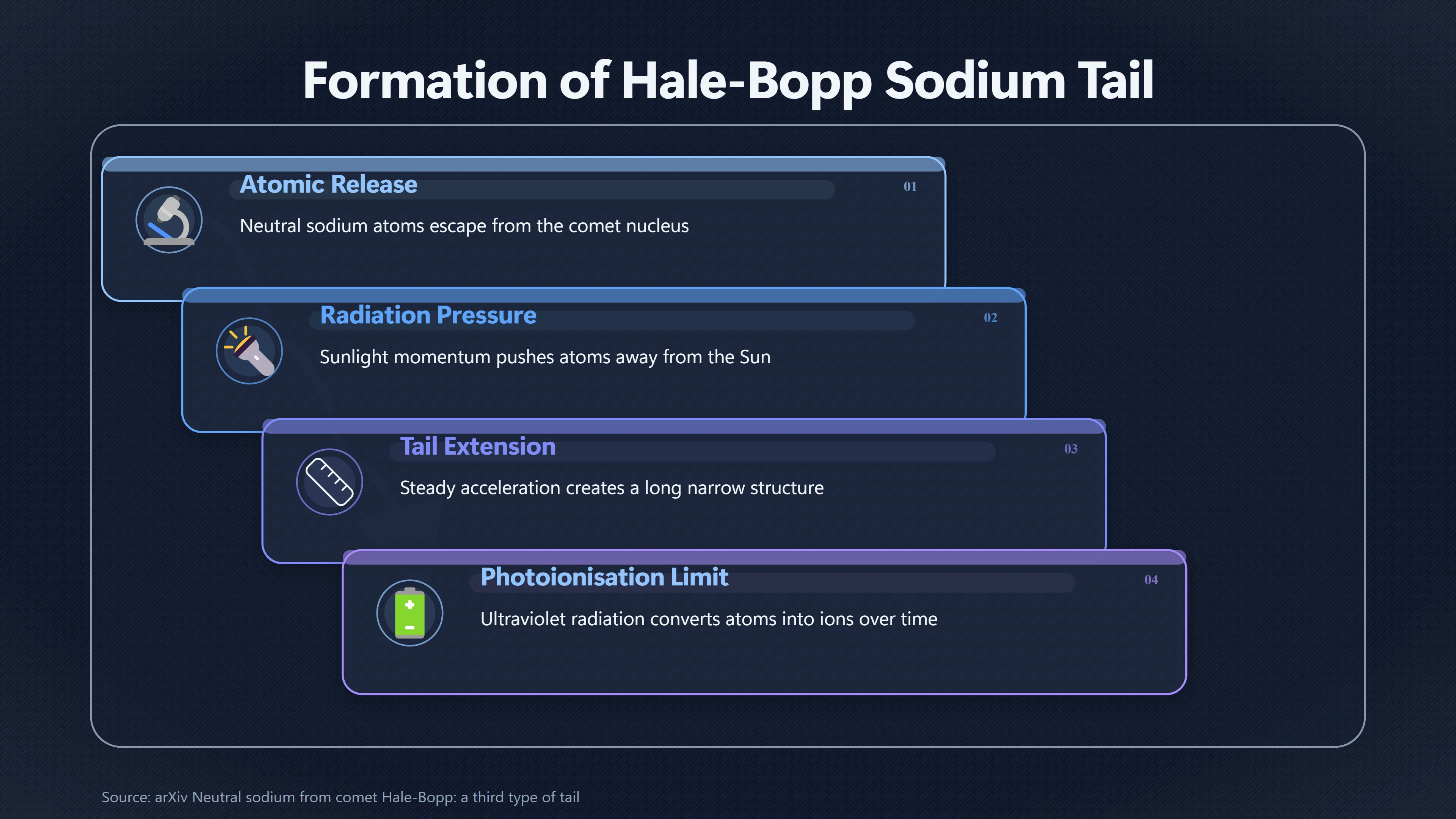 Overview image for Why Hale Bopp's Third Tail Looked So Mysterious | Comet UFOs