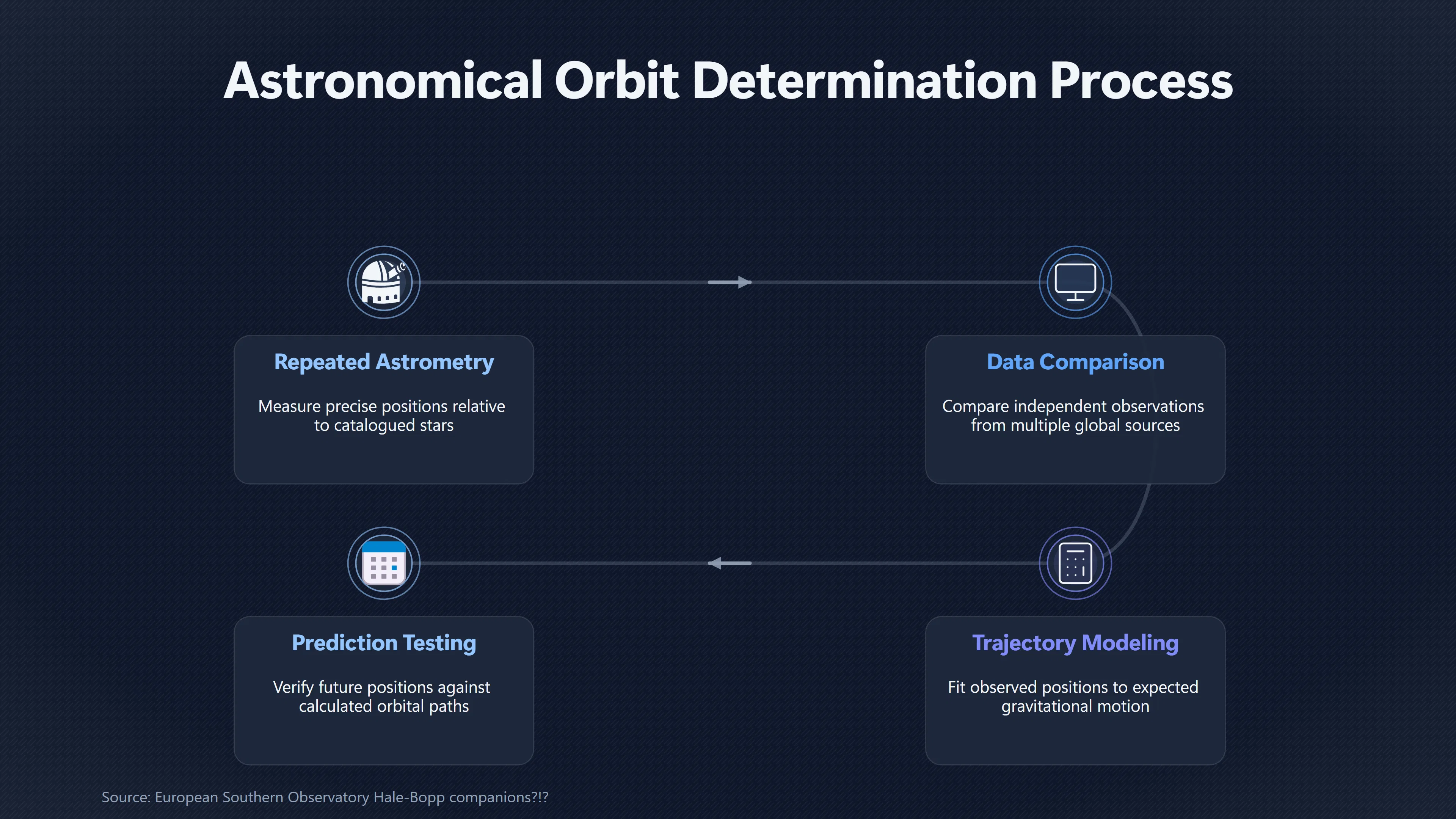Overview image for How Astronomers Would Test a Comet Companion | Comet UFOs