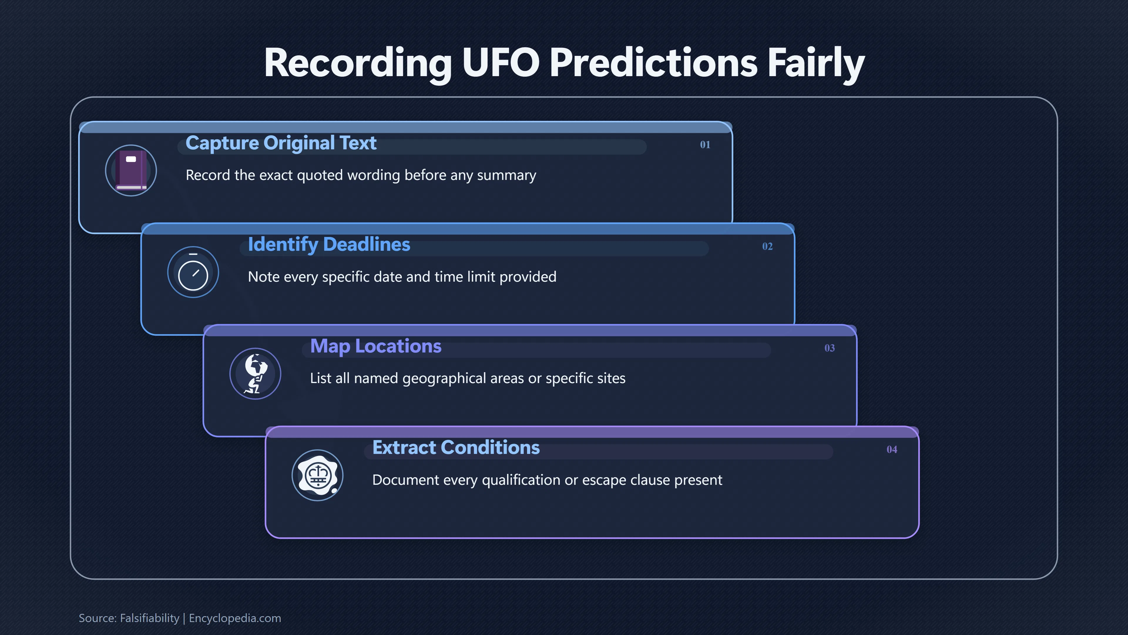 Overview image for Which Words Make a UFO Prediction Testable? | Prediction Records