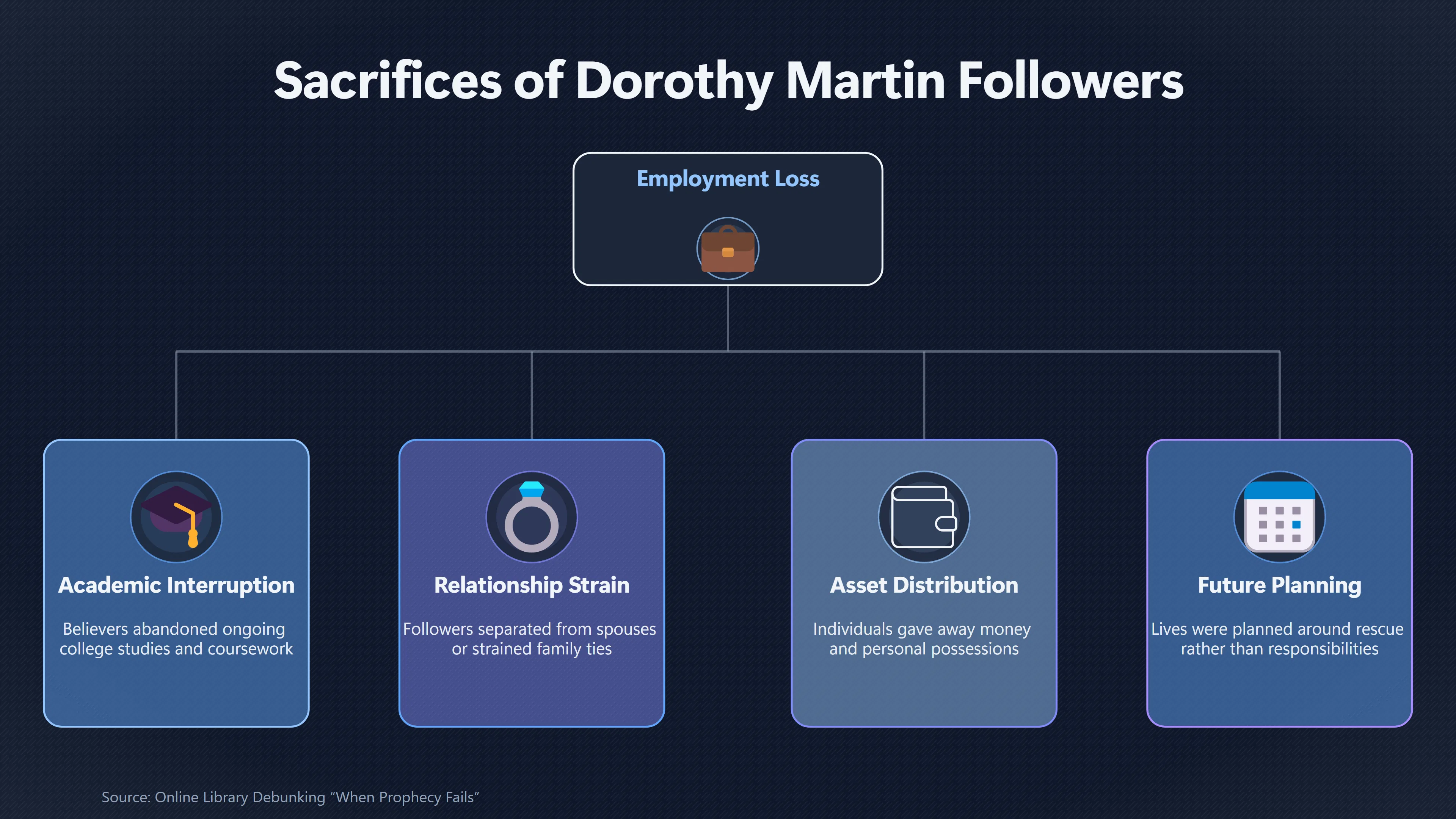 Overview image for Why Walking Away Became So Difficult | Dorothy Martin