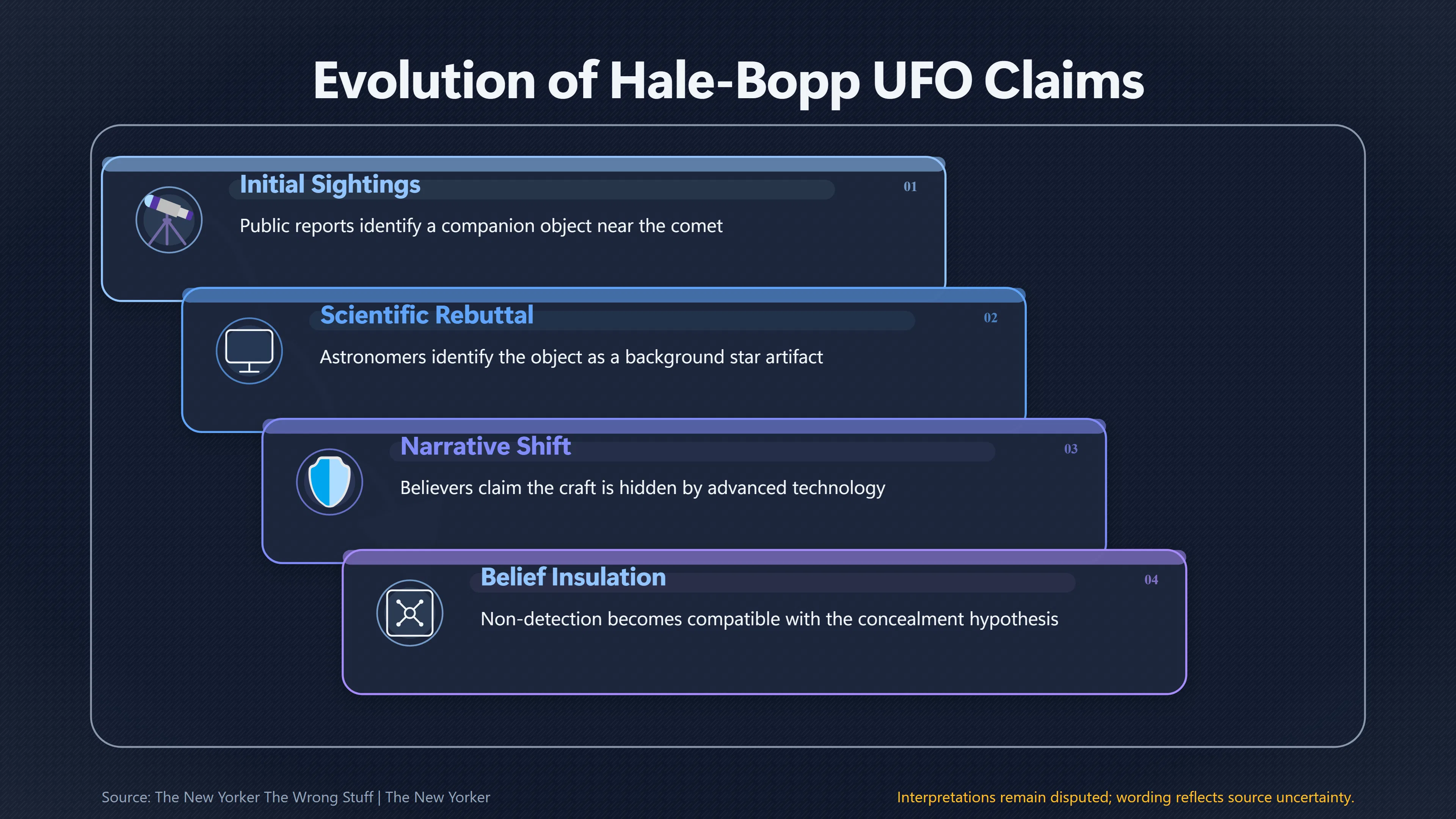 Overview image for How Concealment Made the Spacecraft Impossible to Disprove | Telescope Test