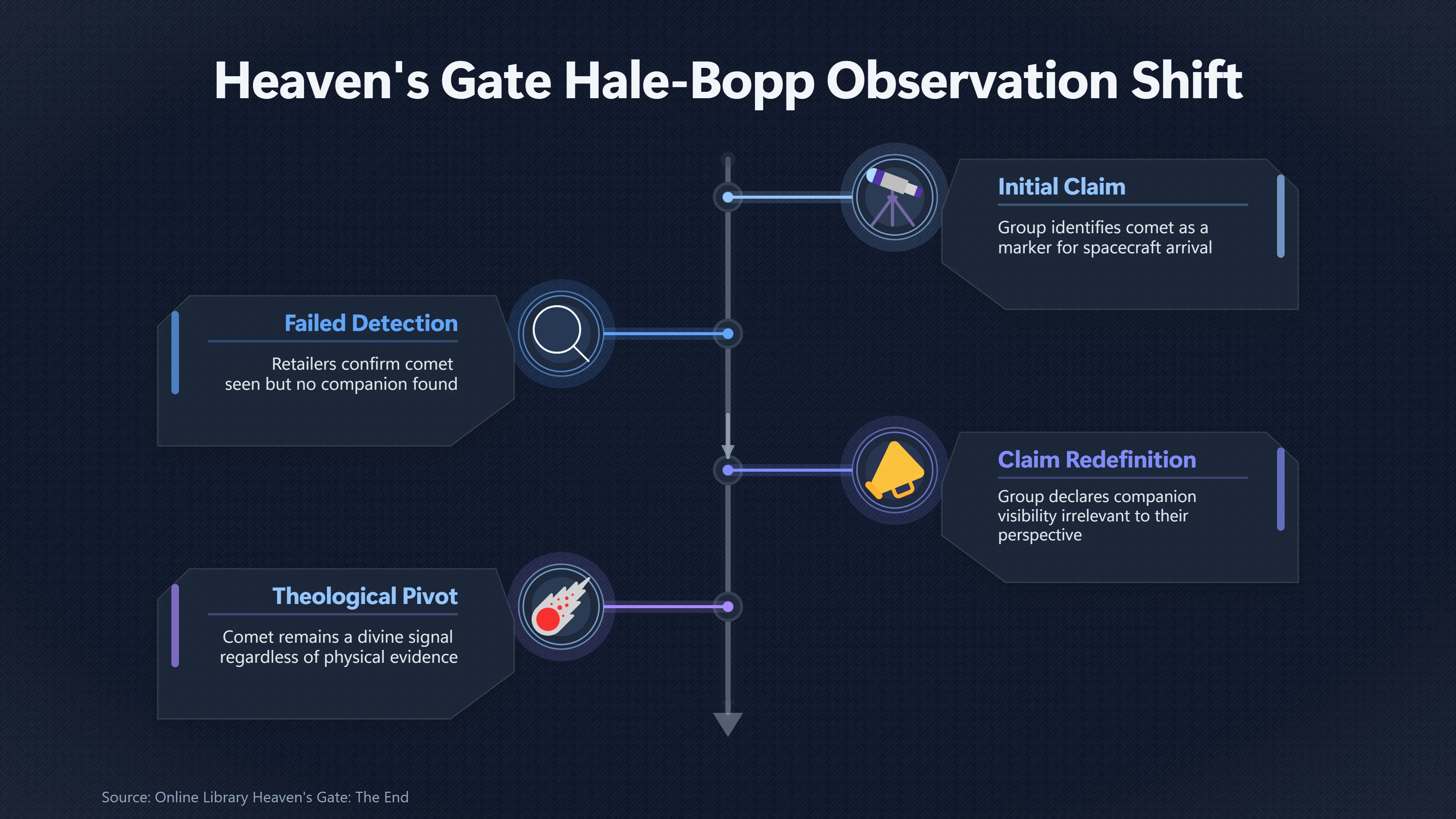 Overview image for What Would Have Counted as a Failed Prediction? | Telescope Test