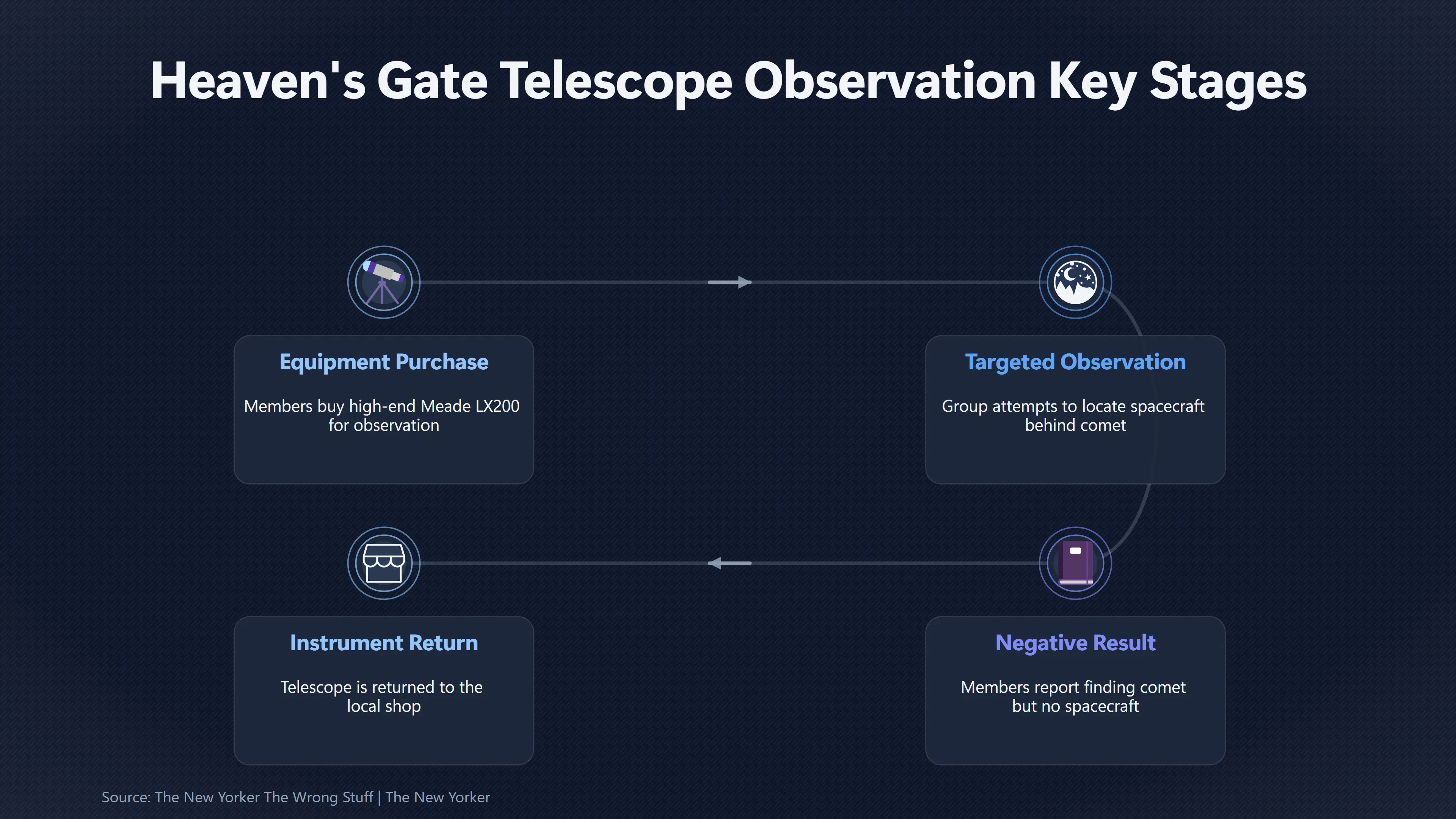 Overview image for Why They Returned the Telescope Instead of Retesting | Telescope Test