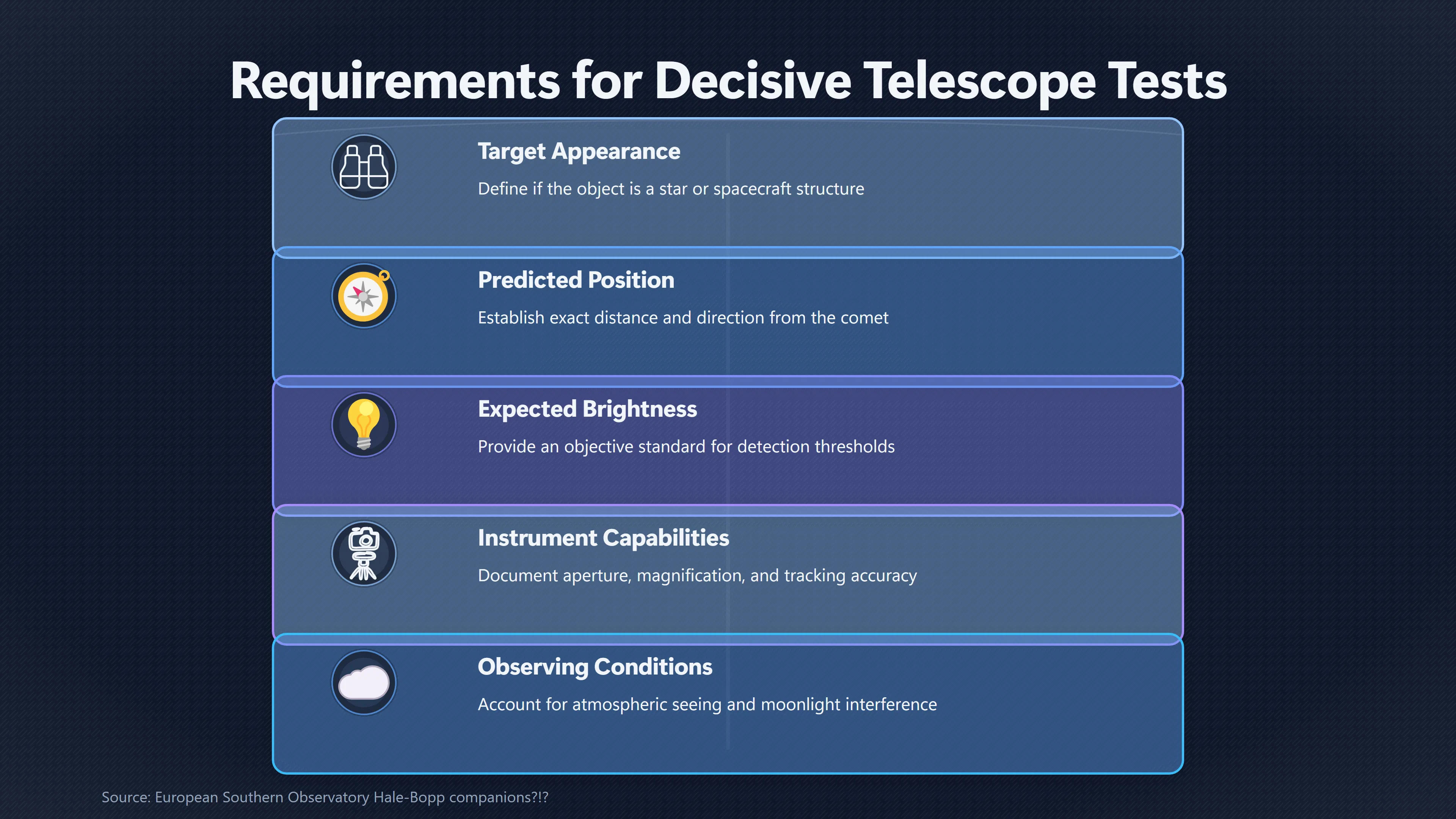 Overview image for Could That Telescope Really Settle the Hale Bopp Claim? | Telescope Test