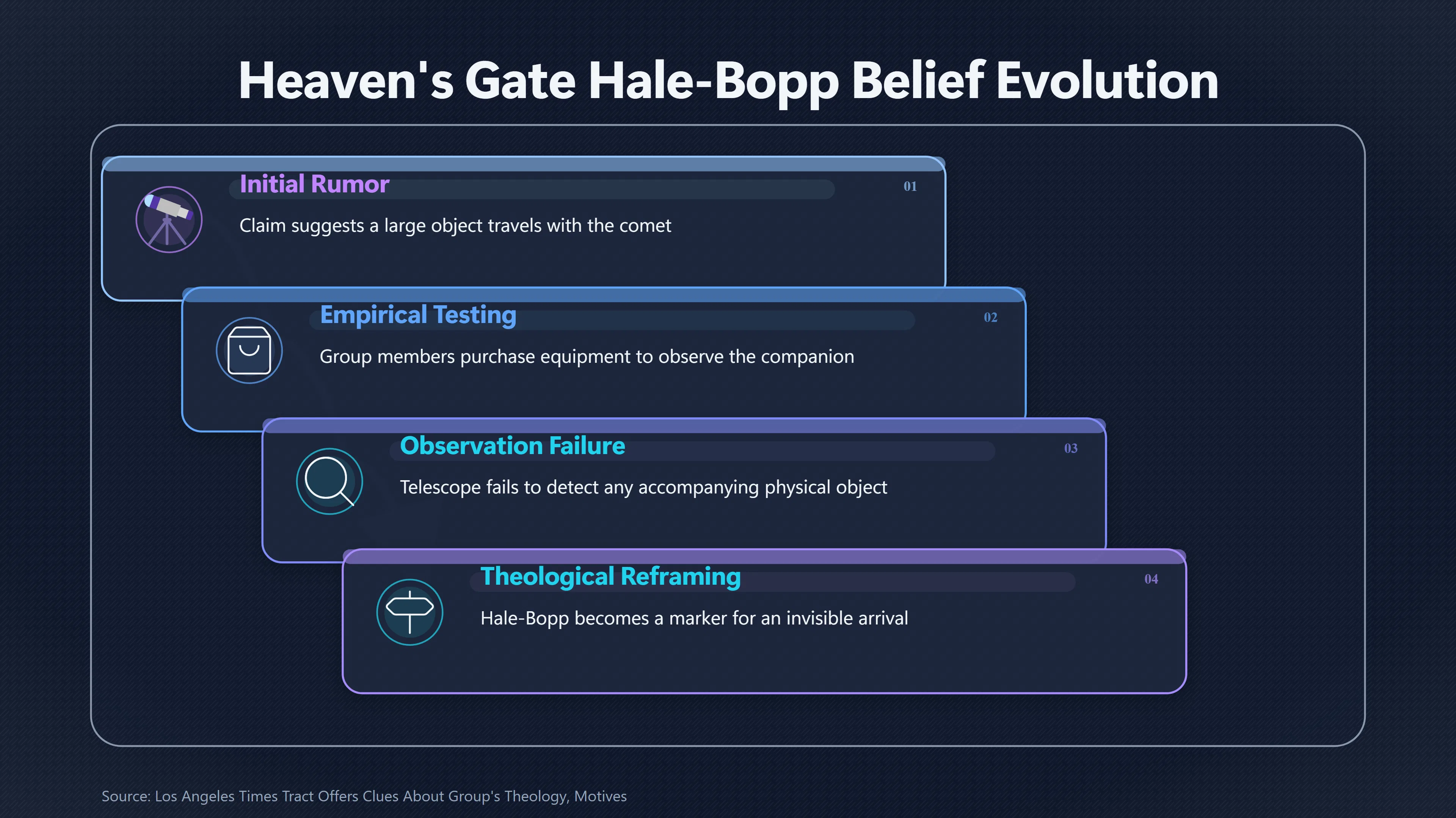 Overview image for How a Failed Claim Became a Sacred Marker | Heaven s Gate