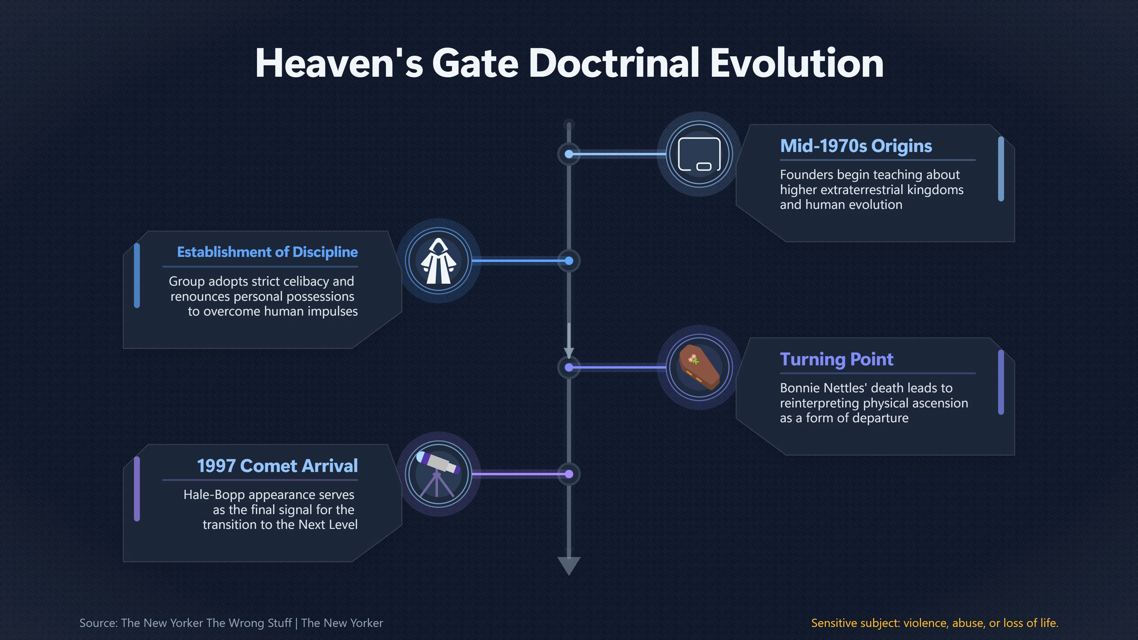 Overview image for Did Hale Bopp Cause the Heaven's Gate Deaths?