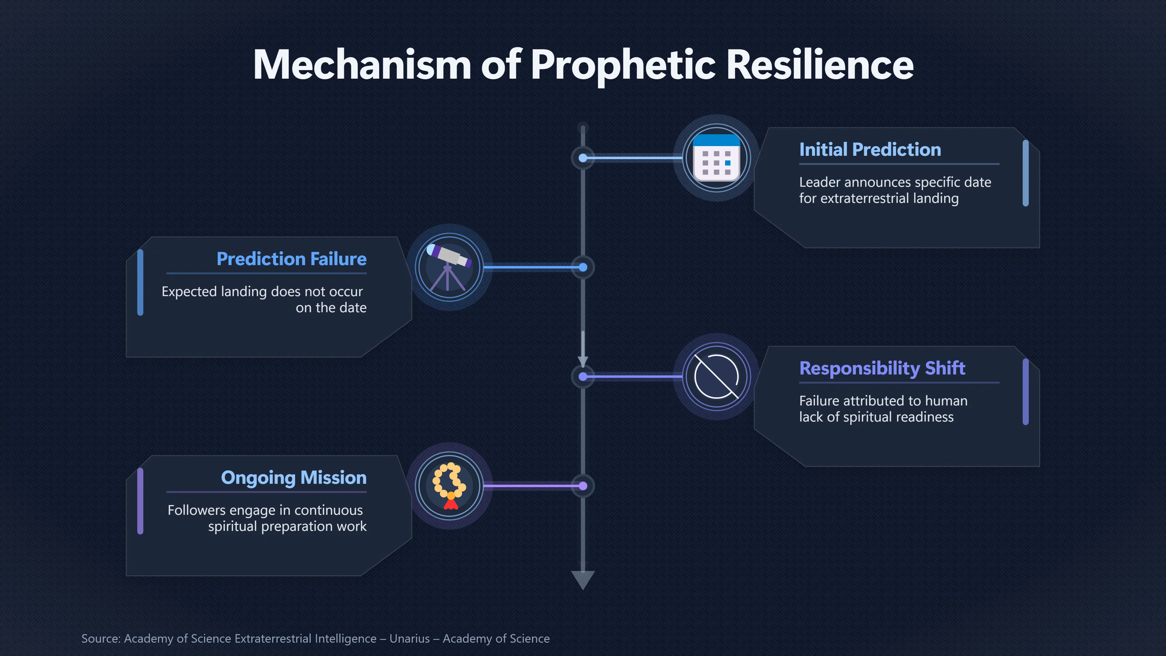 Overview image for Why First Contact Became the Followers' Job | Not Ready