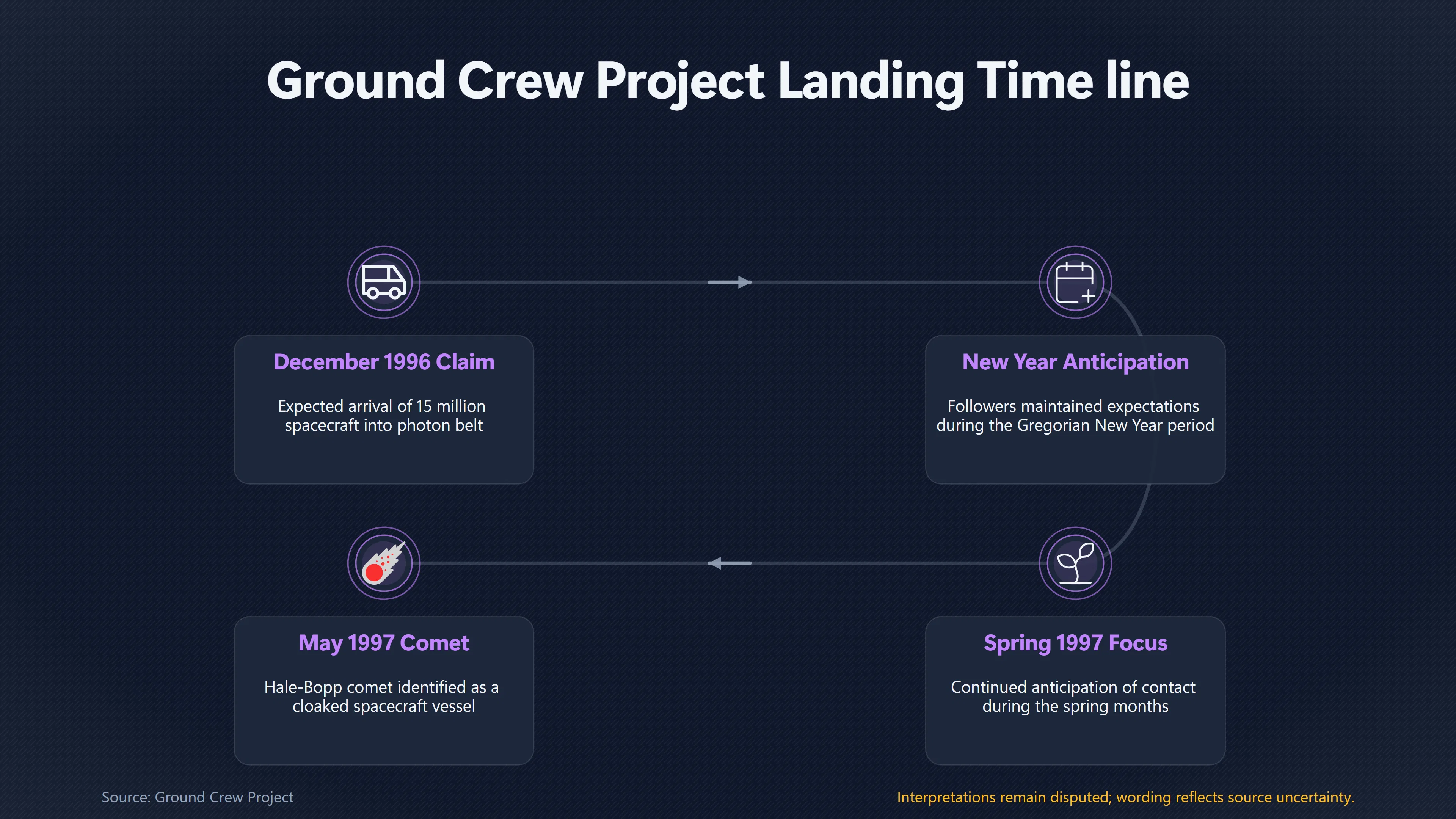 Overview image for How Ground Crew Kept Moving First Contact | Not Ready