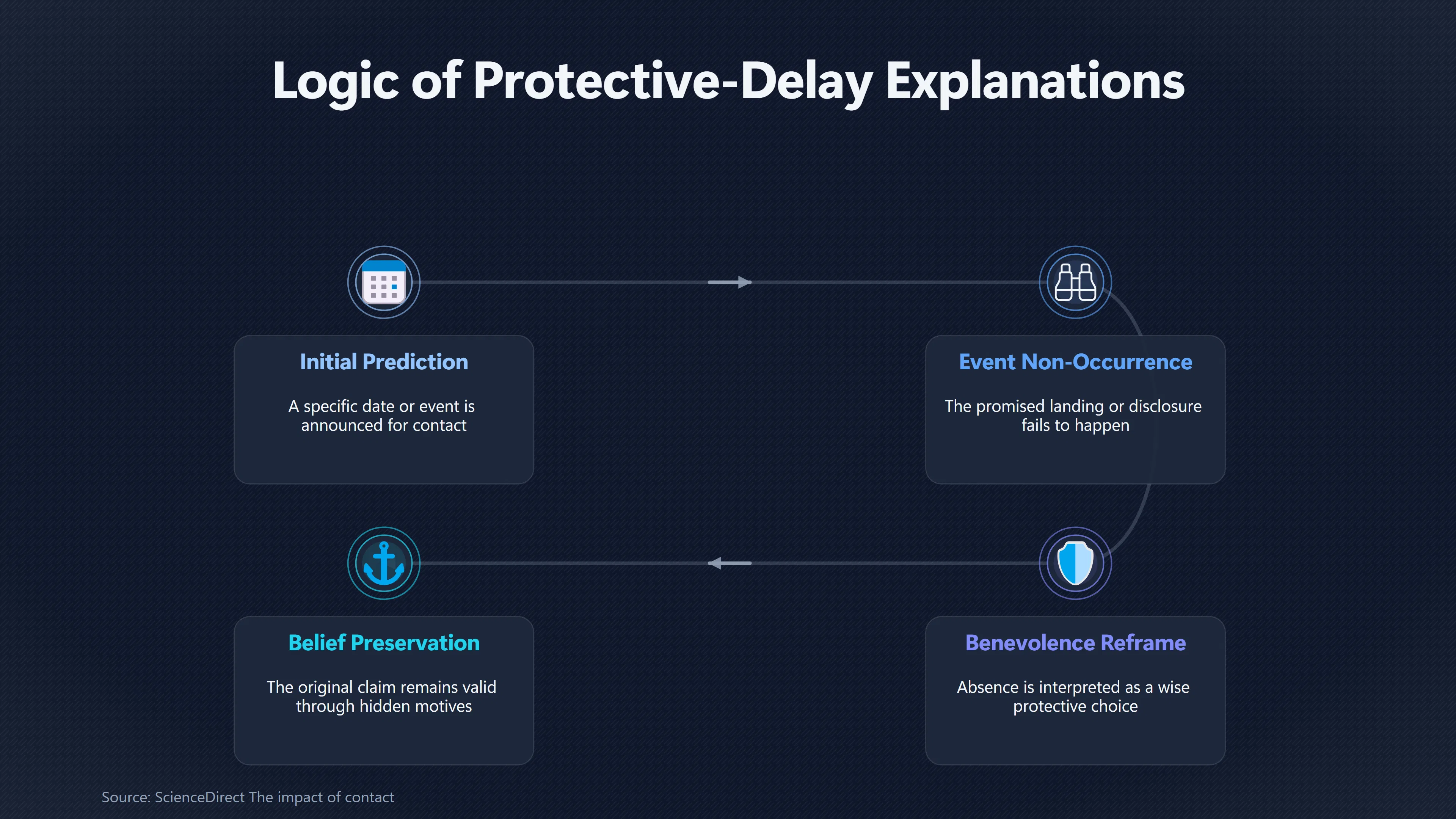Overview image for Did Aliens Cancel Contact to Protect US? | Not Ready