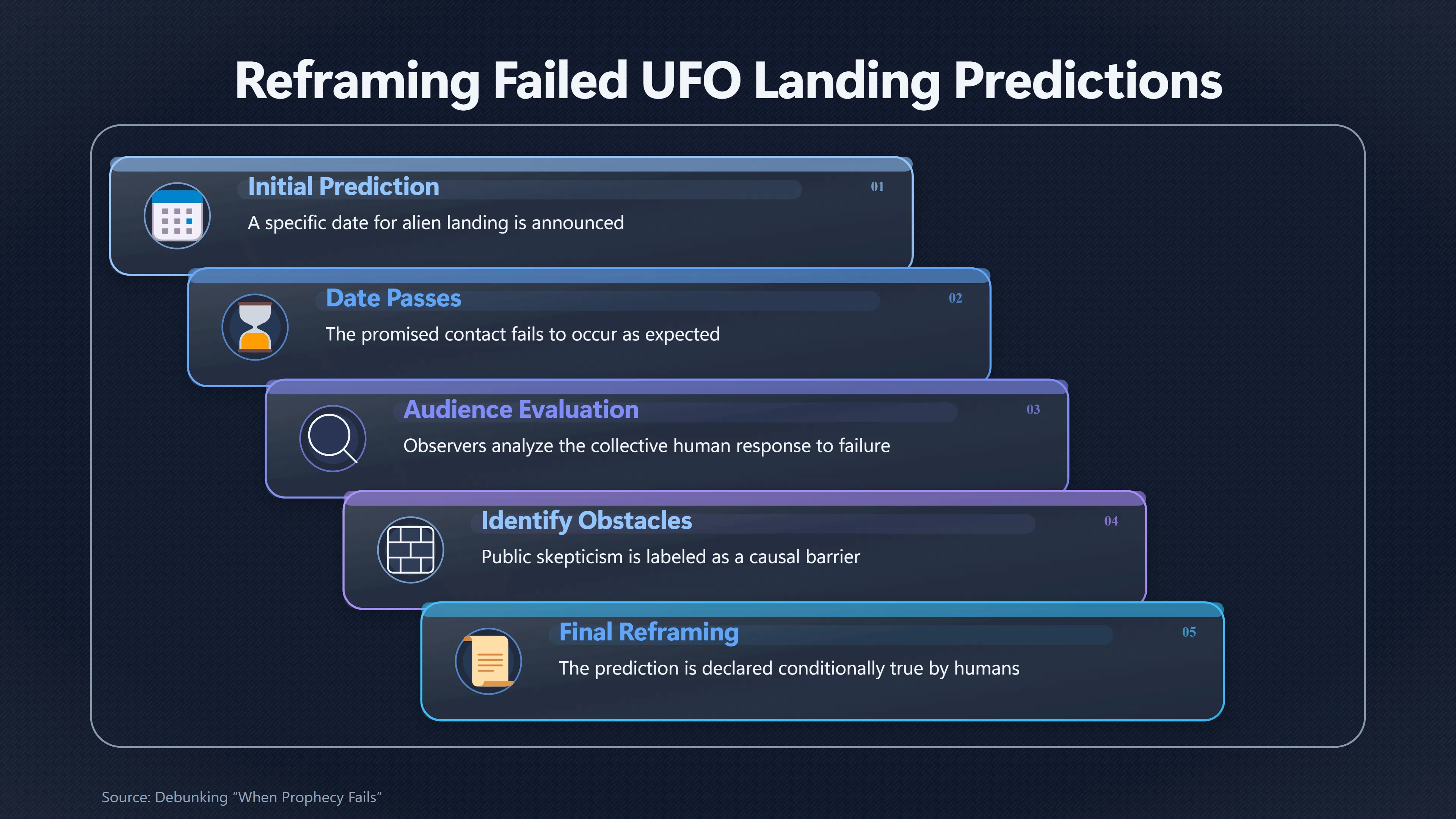 Overview image for When Doubt Becomes the Reason Aliens Stay Away | Not Ready