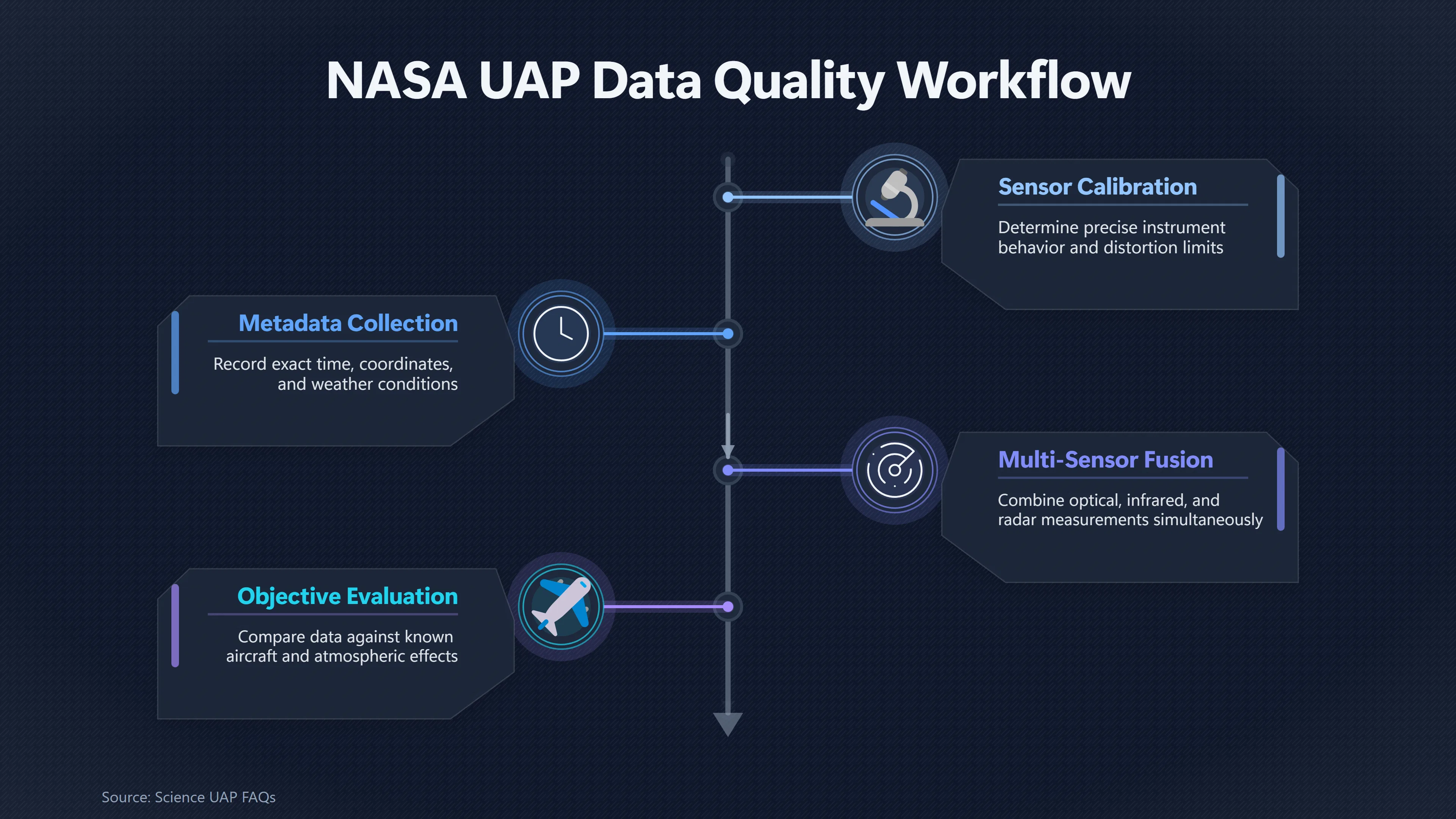 Overview image for Why NASA Wants Better Data Before Answers | Official Findings