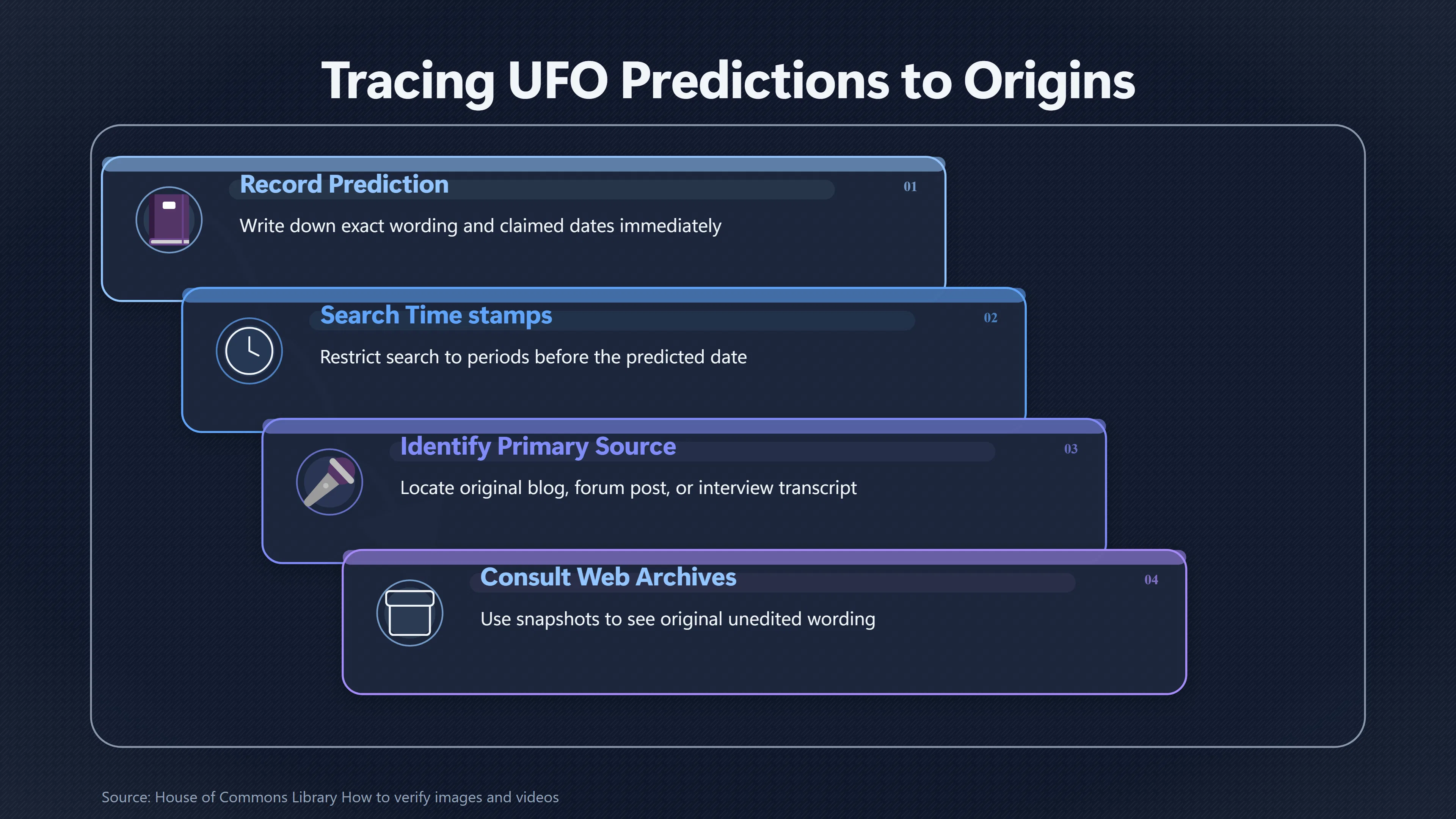 Overview image for Where Did the UFO Prediction Really Begin? | False Corroboration