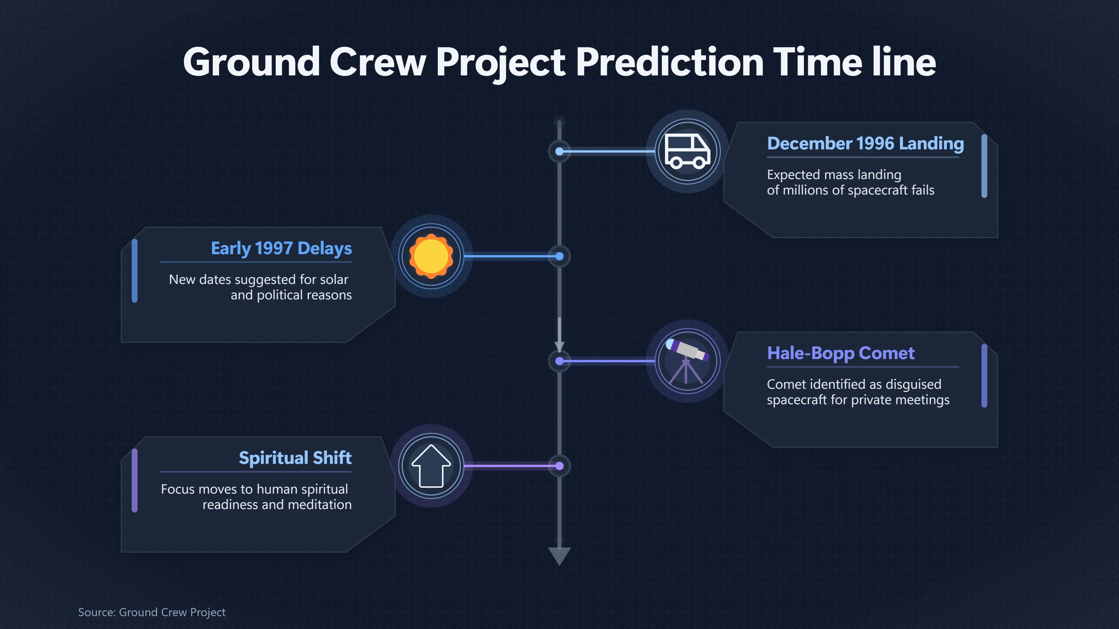 Overview image for How Ground Crew Turned a Missed Landing Into a Process | Postponement