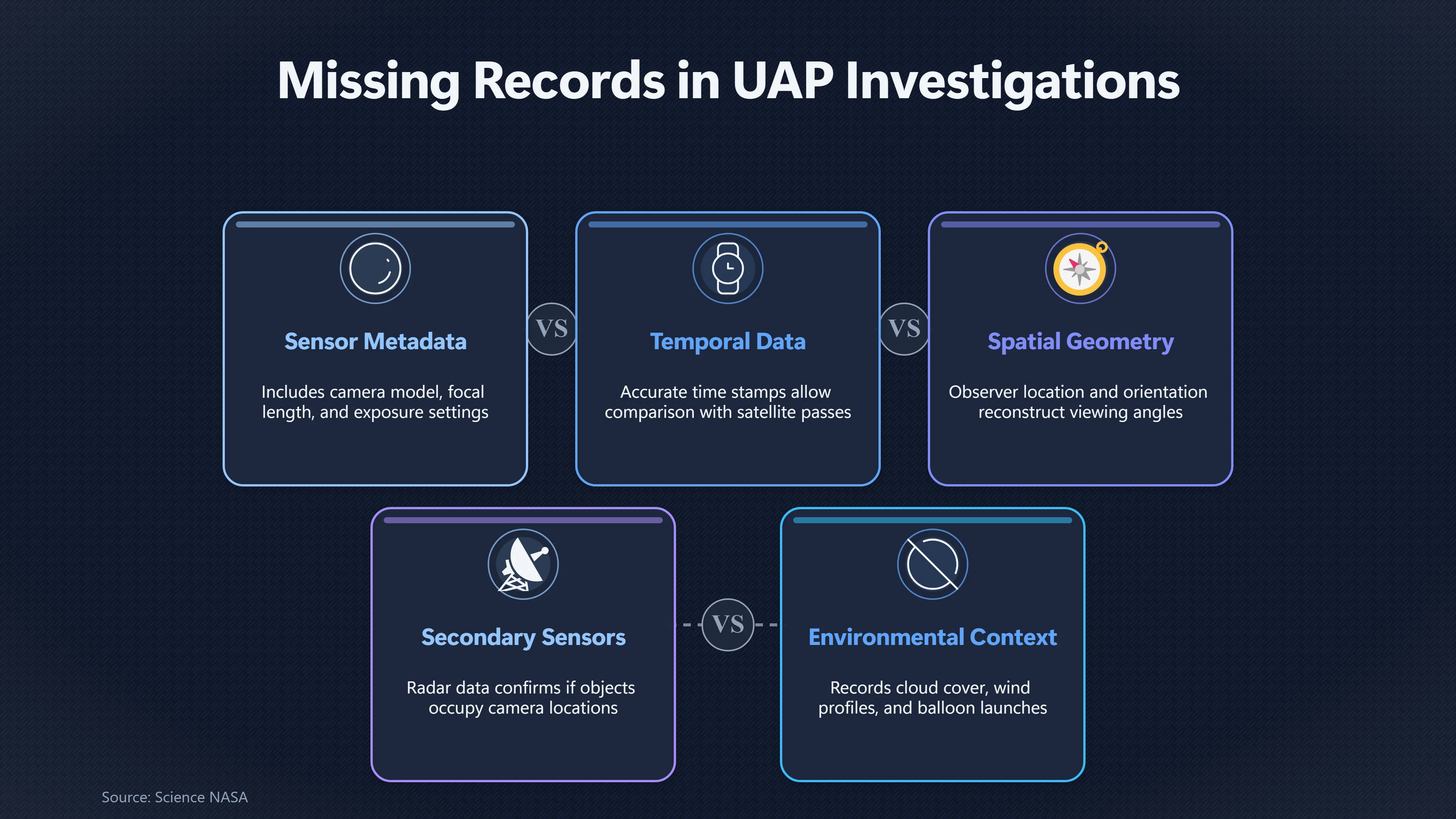 Overview image for Why Some UFO Cases Stay Unresolved | Reports vs Forecasts