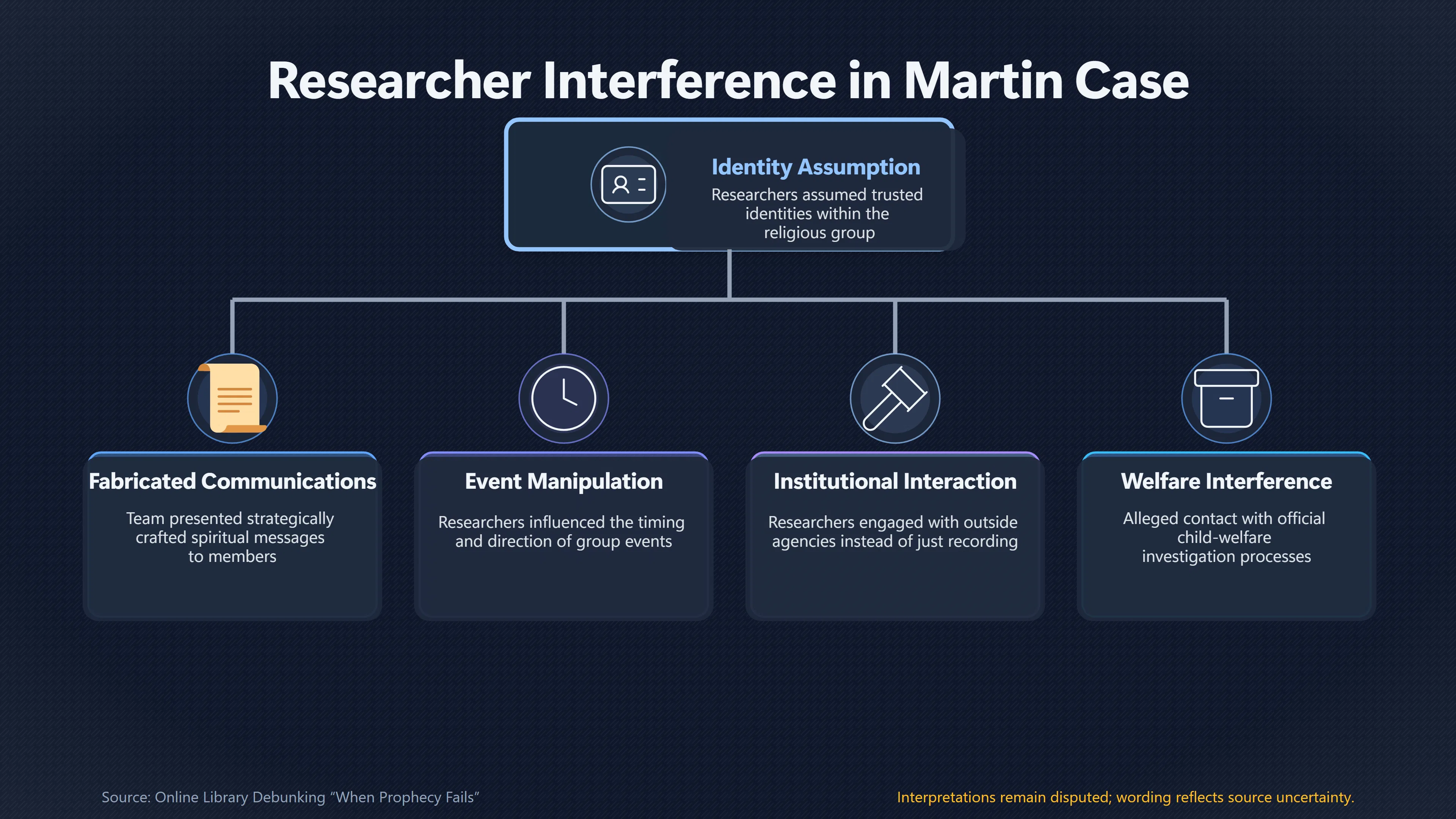 Overview image for When Covert Research Reached a Welfare Investigation | Observer Effects