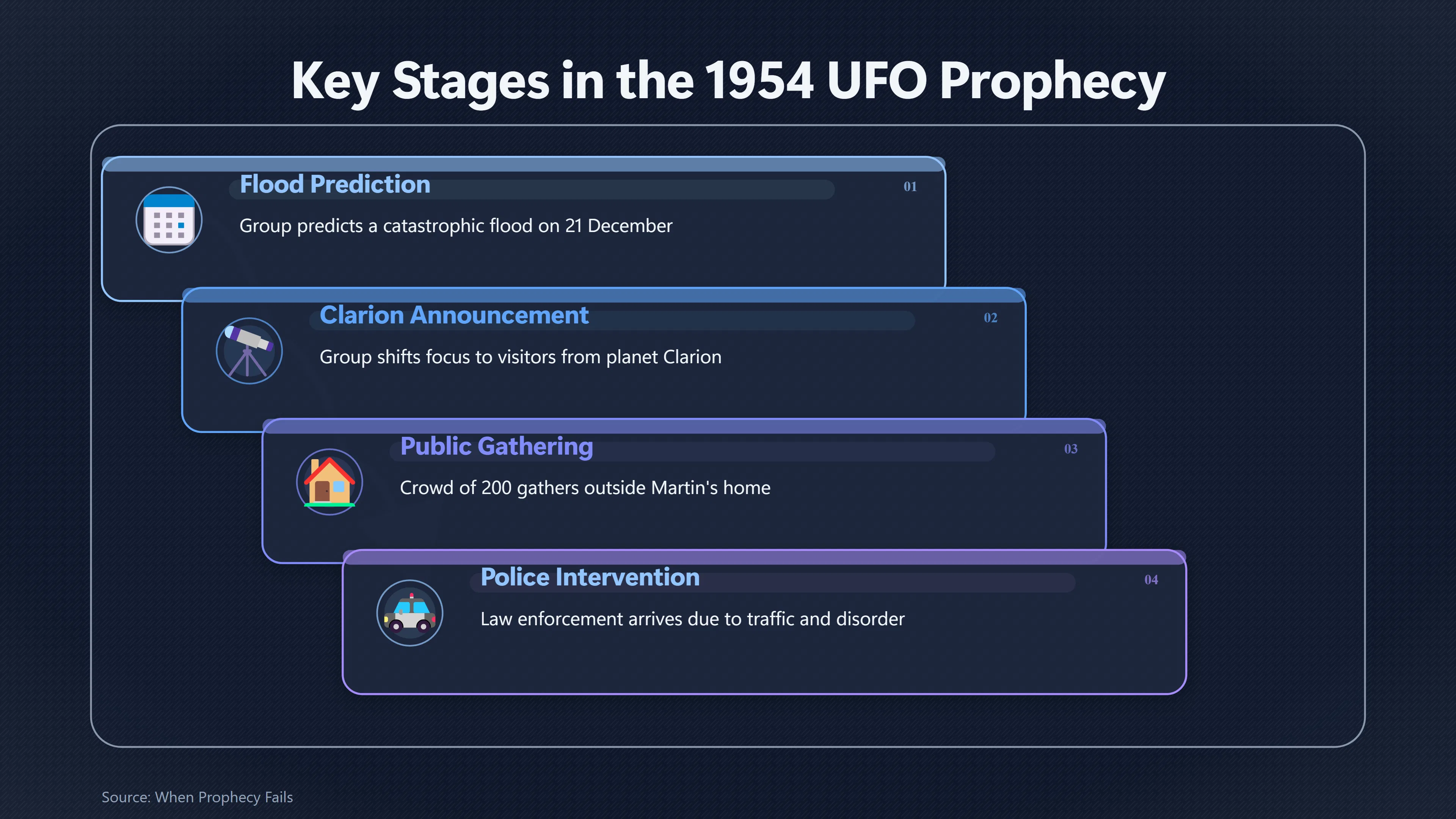 Overview image for How the Christmas Eve Crowd Changed the Failure | Observer Effects