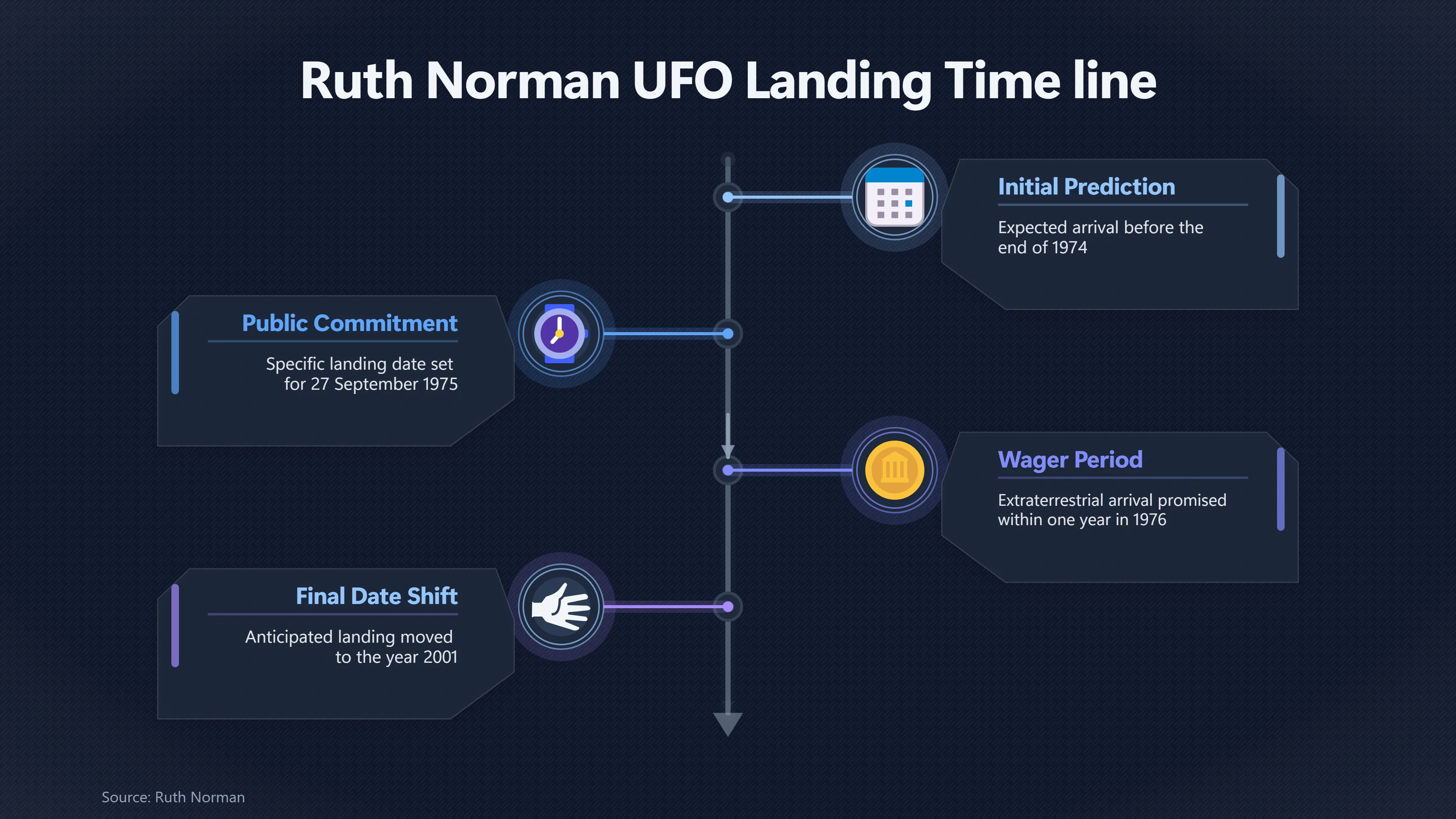 Overview image for How Did a Deadline Become Conditional? | Ruth Norman