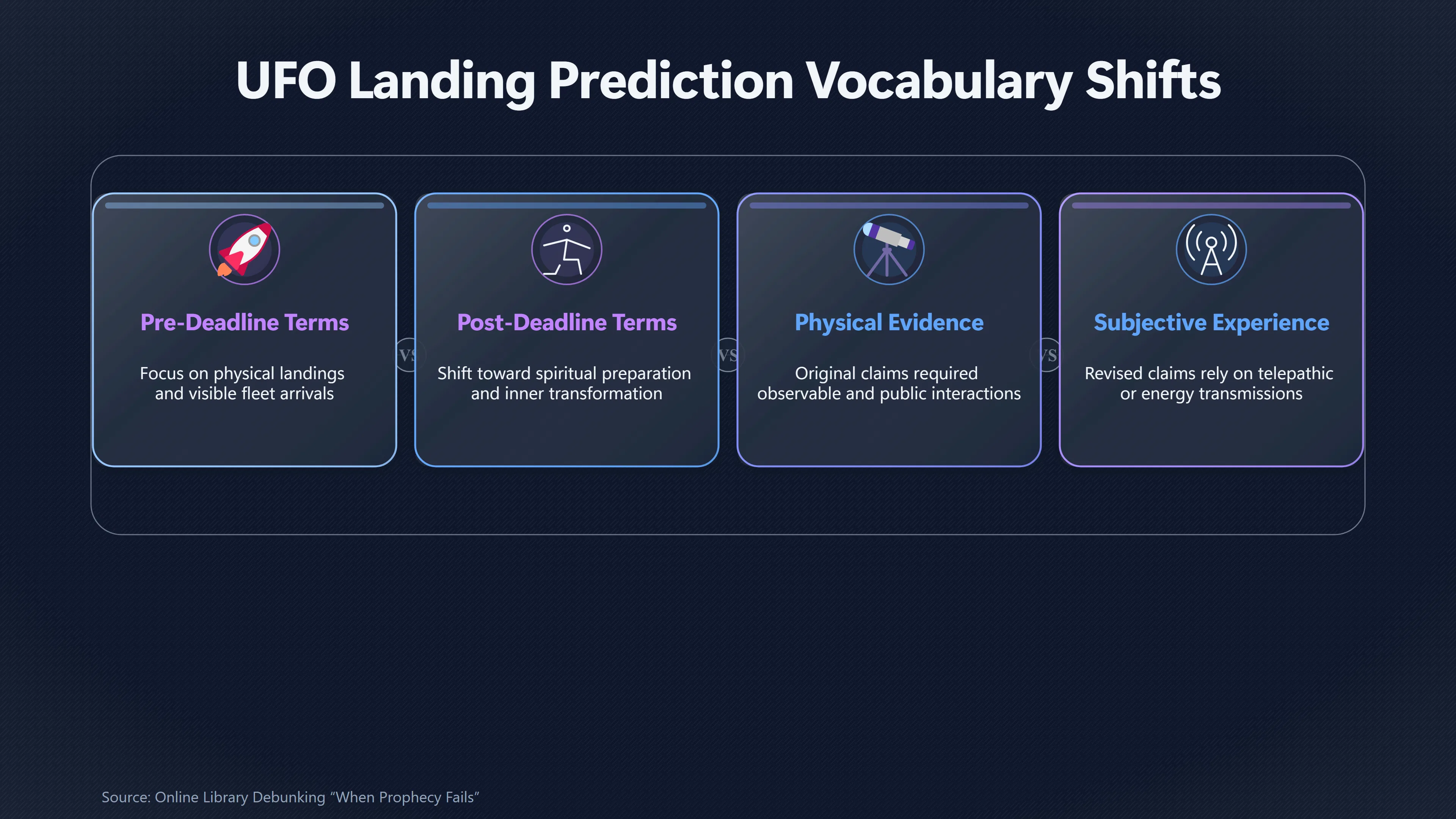 Overview image for How UFO Landing Claims Change After Failure | Spiritual Recasting