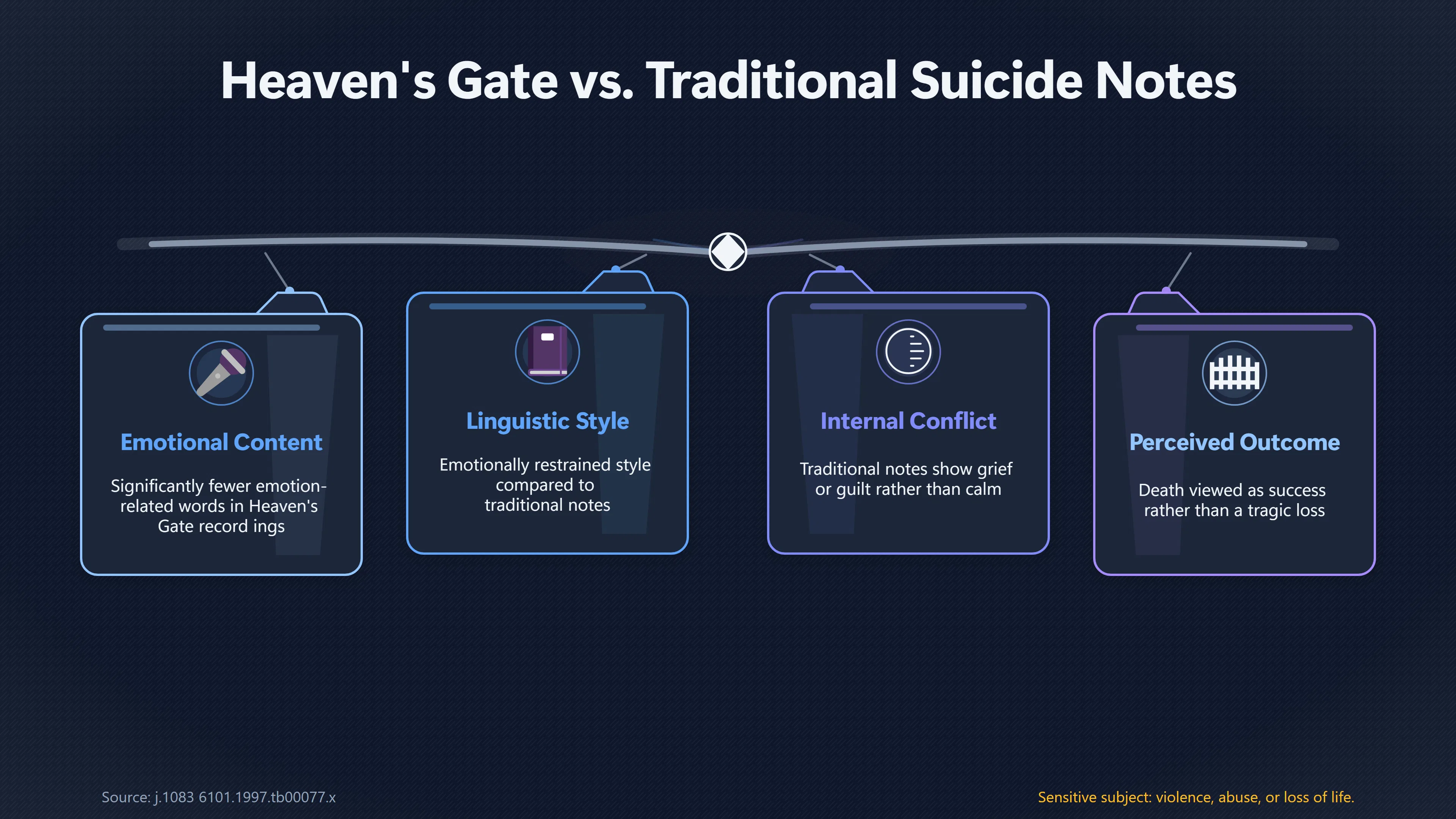 Overview image for Why Calm Farewells Can Still Signal Immediate Danger | Irreversible Risk