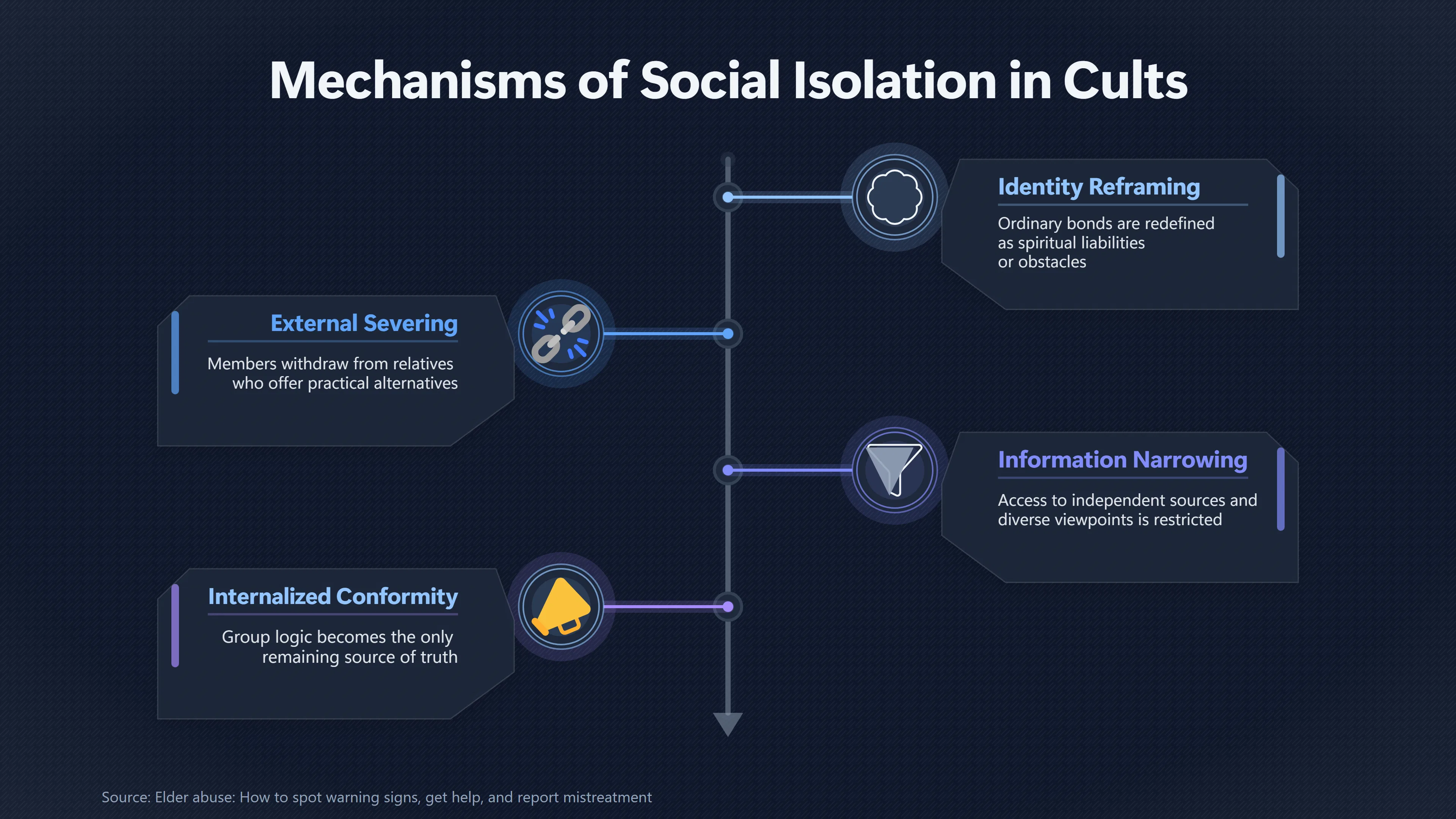 Overview image for Why Isolation Makes a Deadly Prophecy Harder to Escape | Irreversible Risk