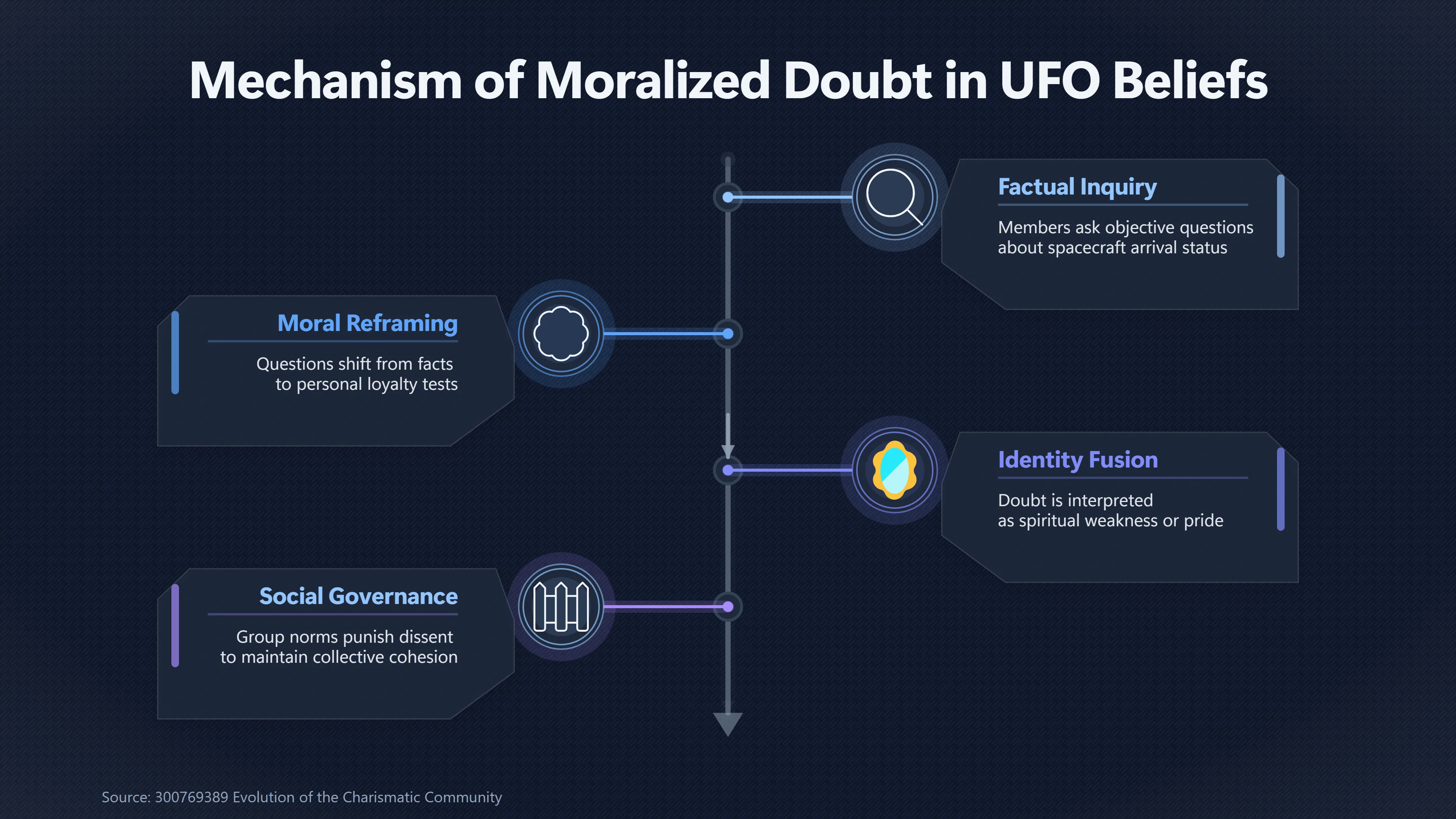 Overview image for When Doubt Becomes Betrayal Instead of Protection | Irreversible Risk