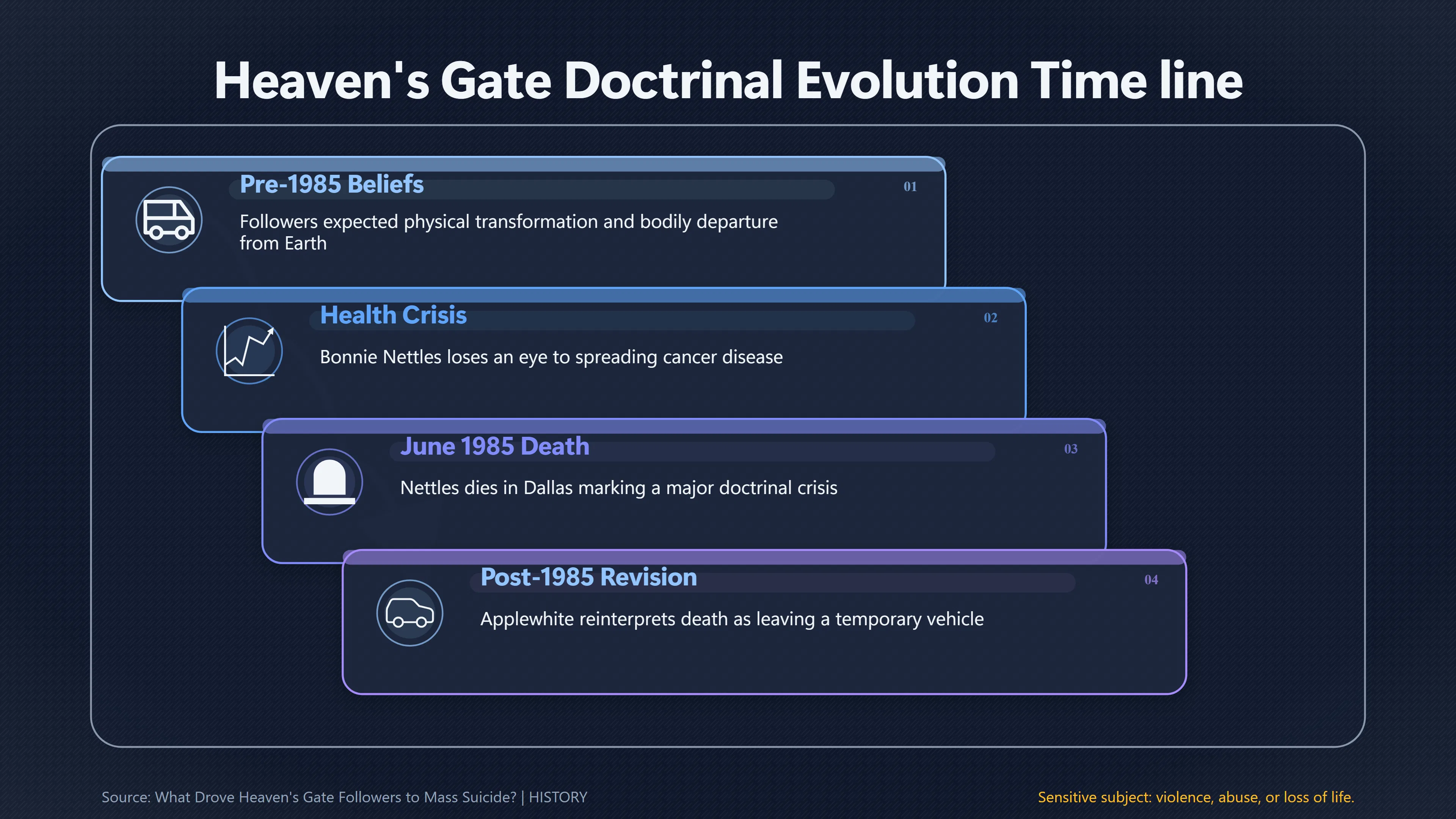 Overview image for How Bonnie Nettles' Death Changed the Prophecy | Irreversible Risk