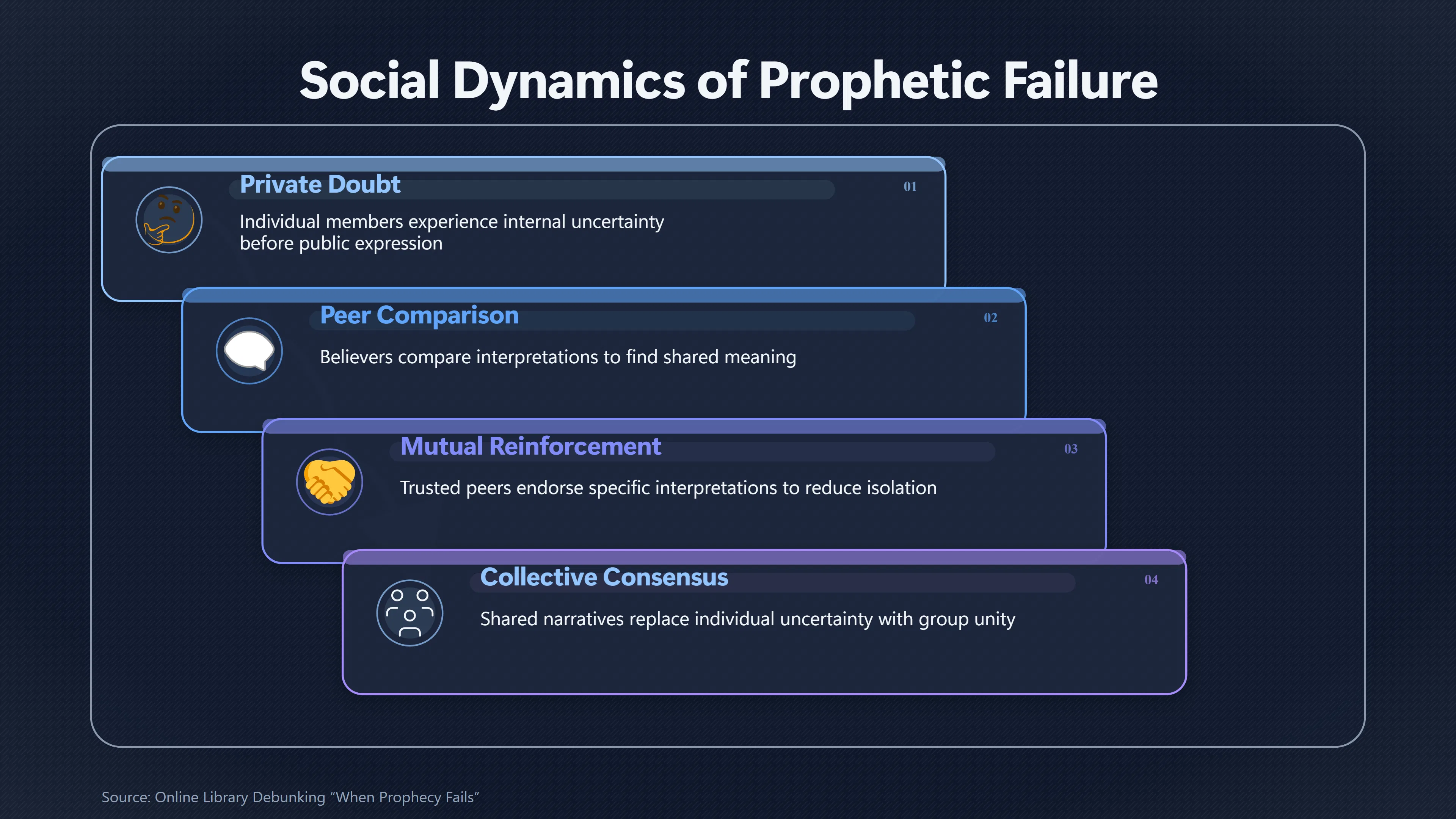 Overview image for How the Group Makes Failure Feel Believable | Dissonance