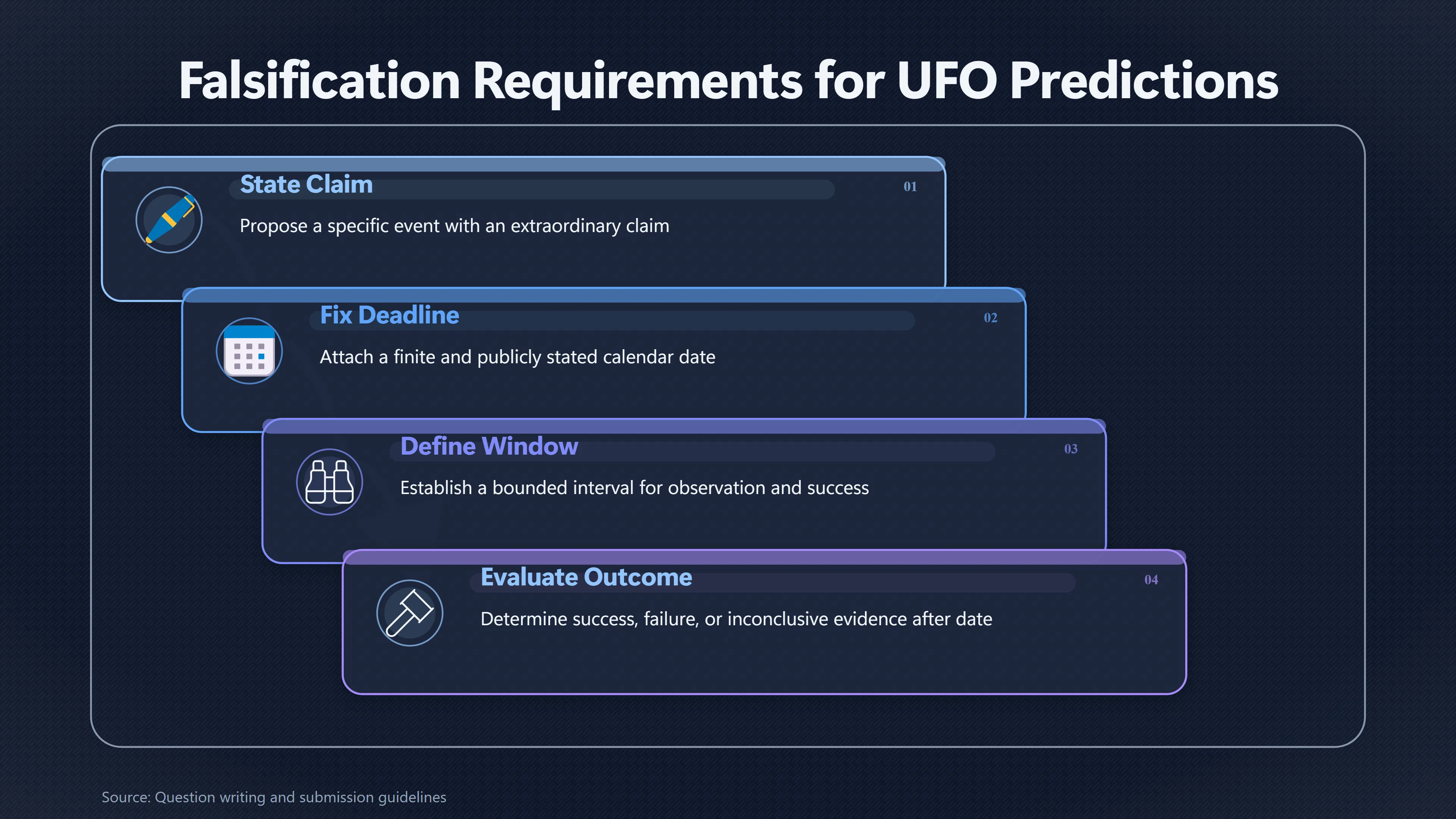 Overview image for Why 'Soon' Makes UFO Predictions Impossible to Test | Falsifiability