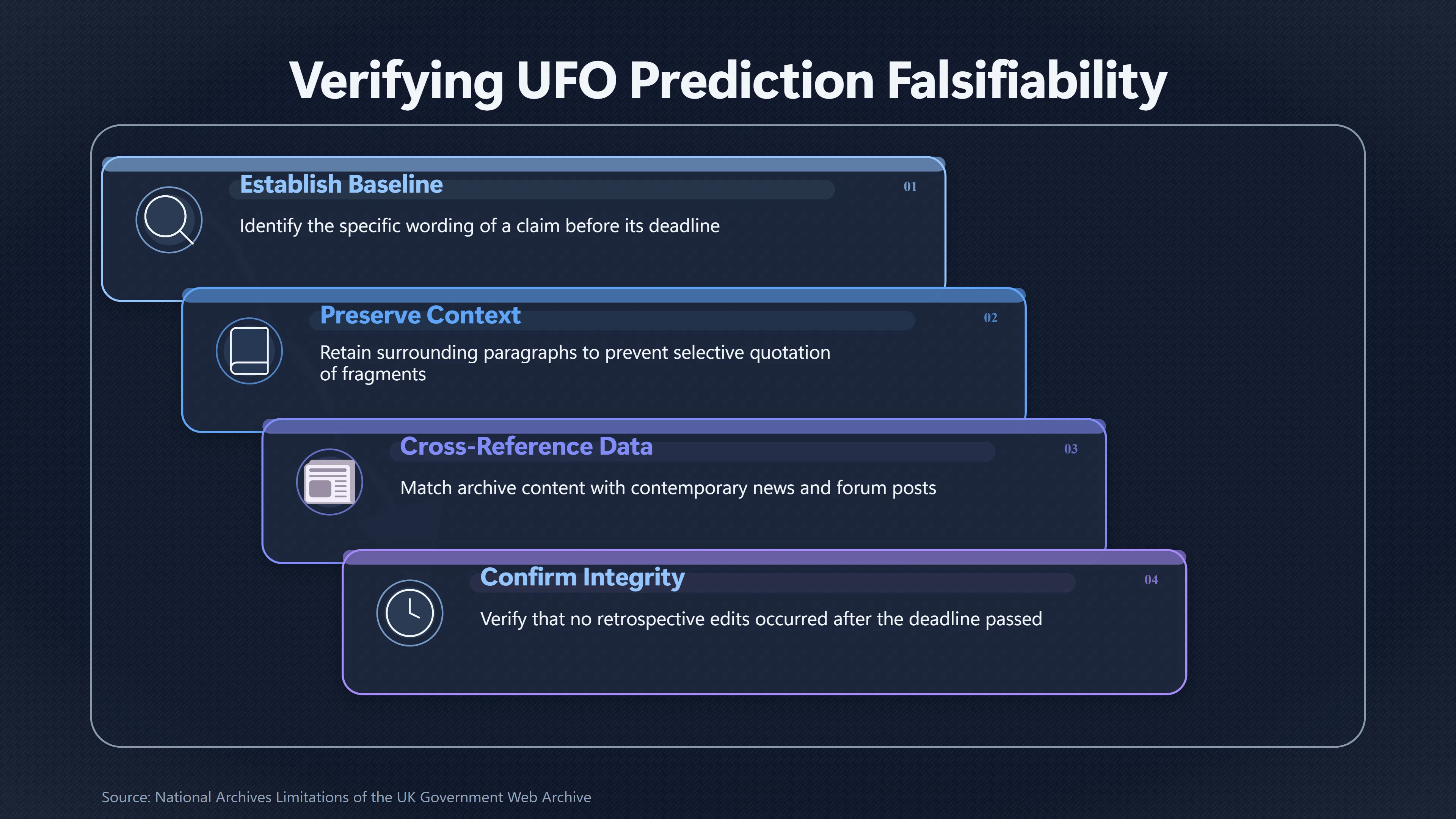 Overview image for Can an Archived UFO Prediction Be Trusted? | Falsifiability