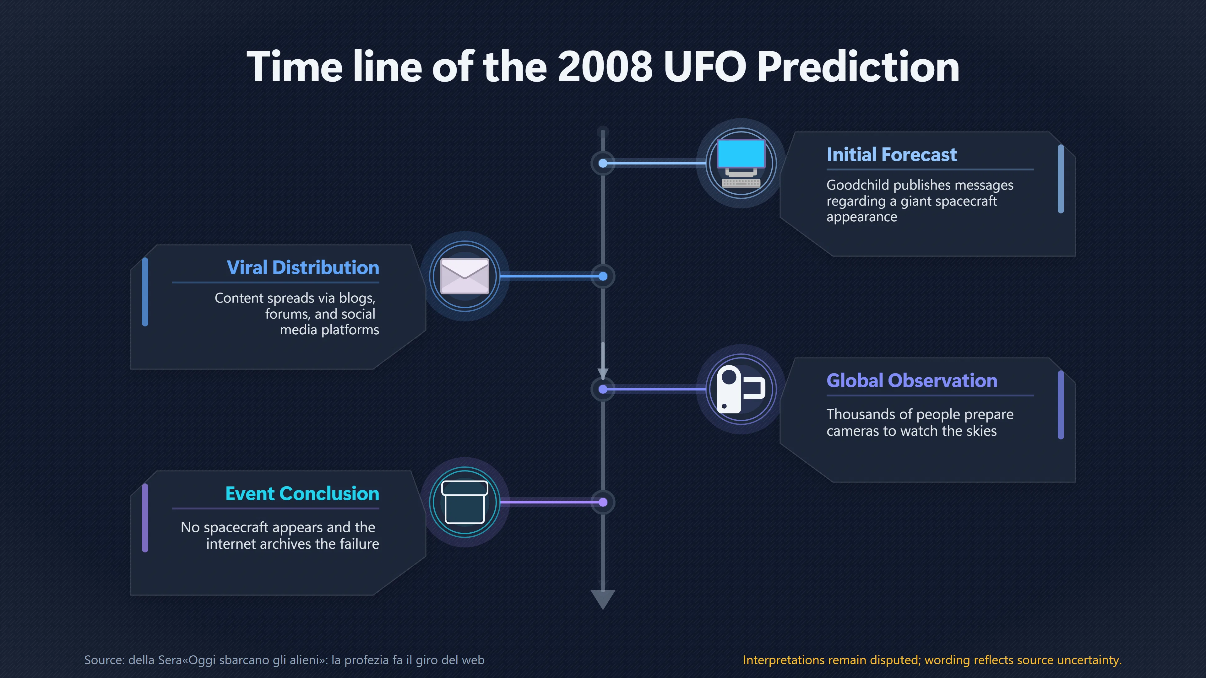 Overview image for How One UFO Date Became a Global Watch | Press Attention