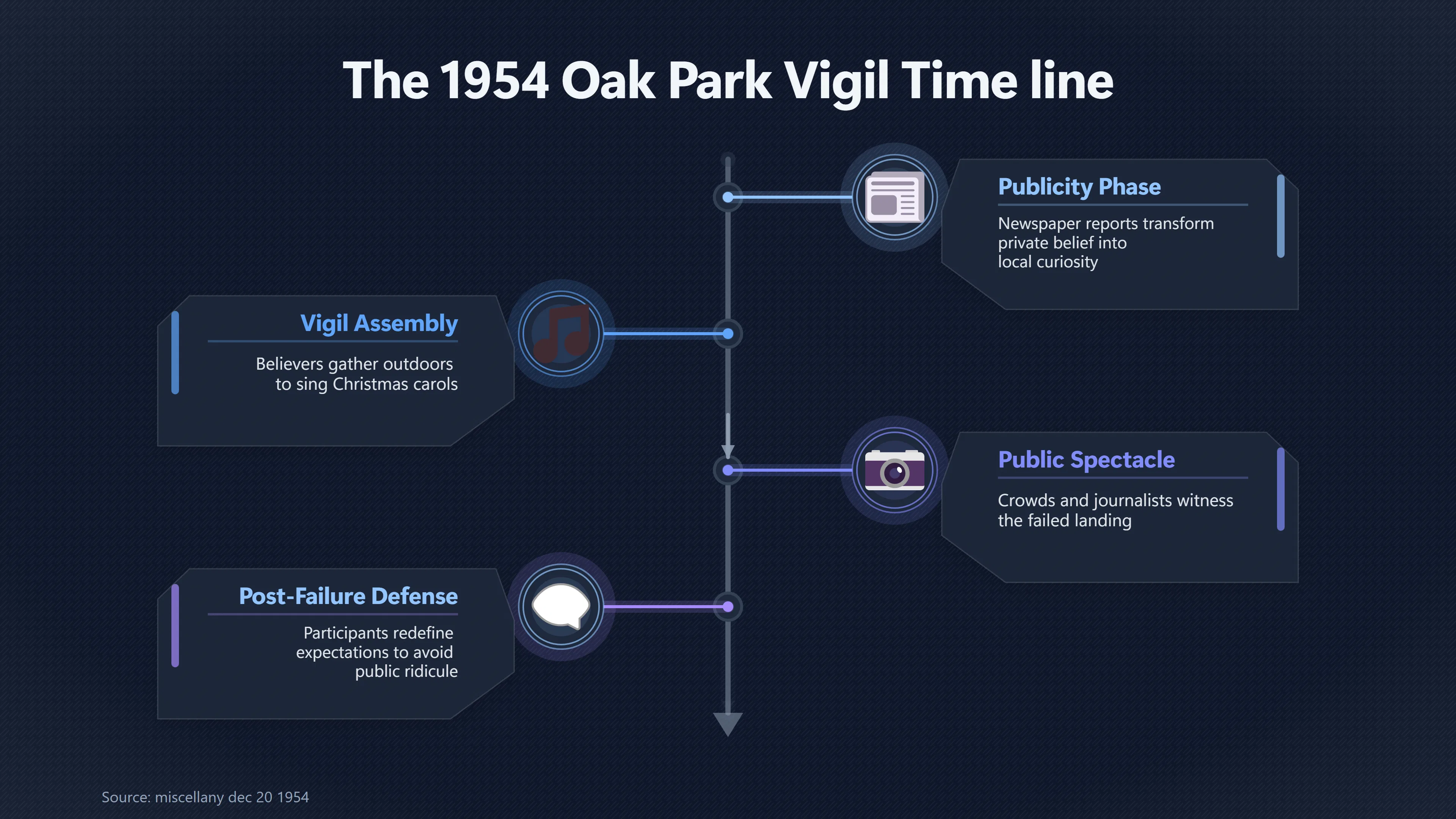 Overview image for How a UFO Vigil Became a Neighborhood Crisis | Press Attention