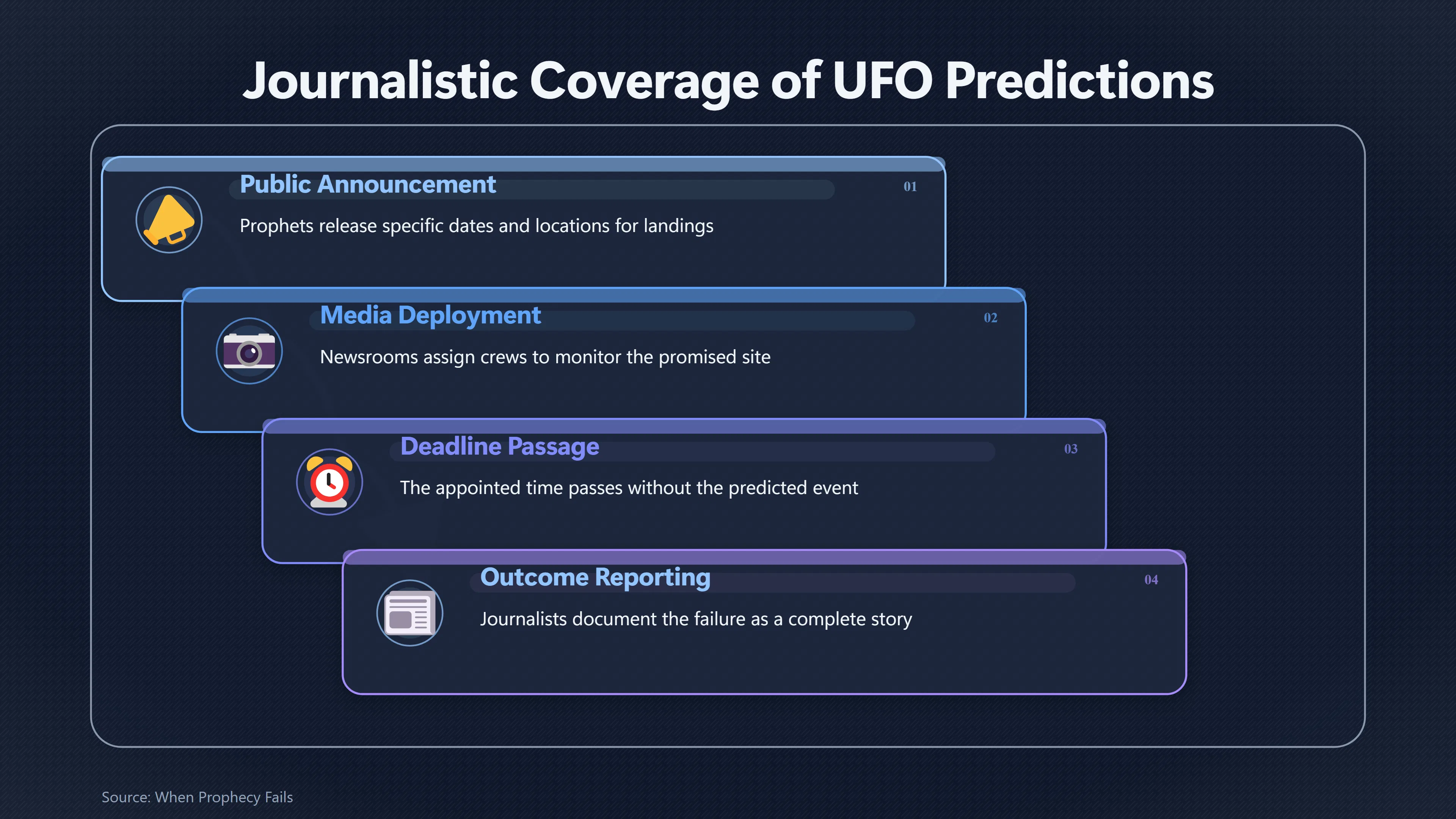 Overview image for Why UFO Deadlines Are Perfect News Stories | Press Attention