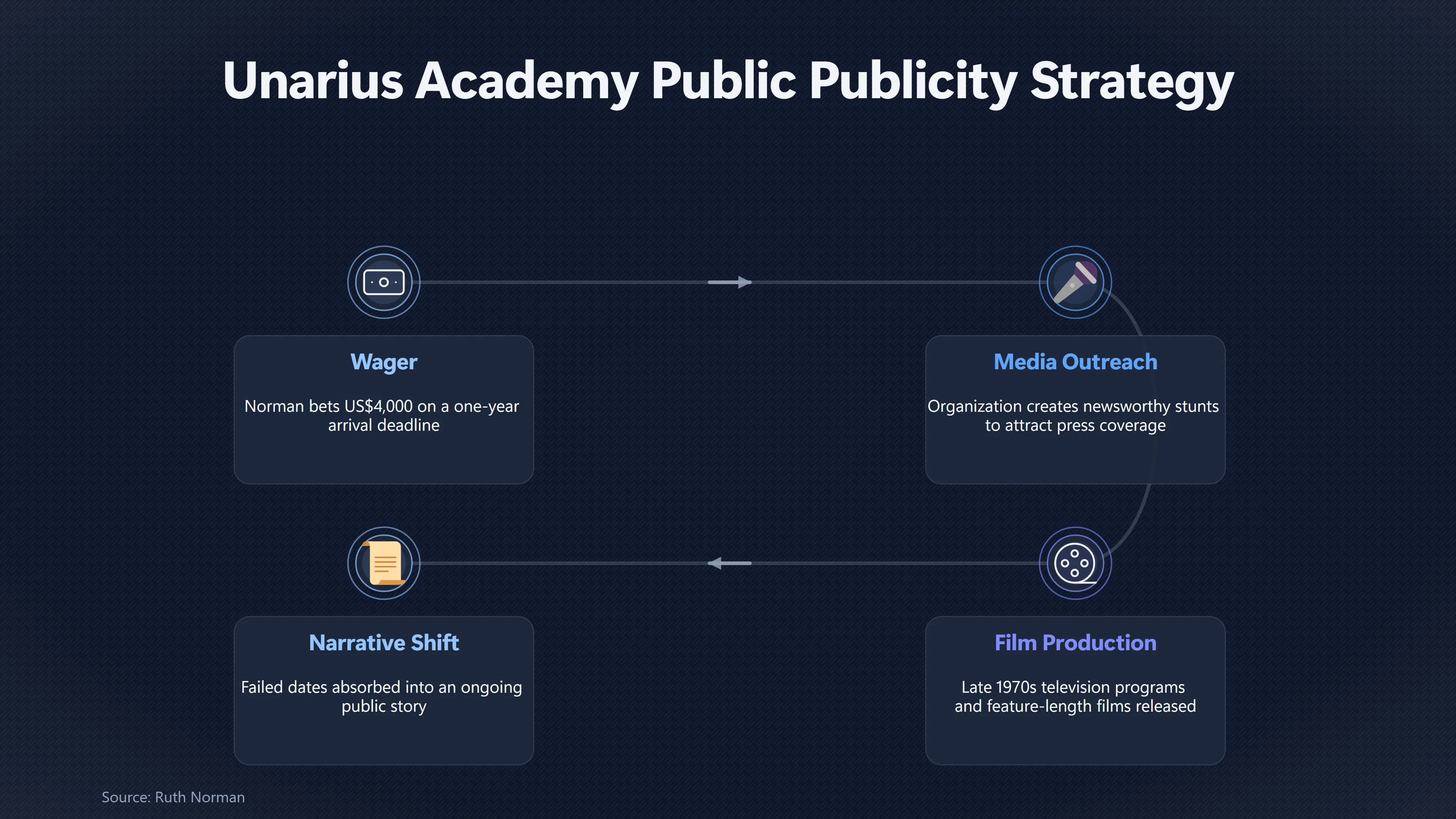 Overview image for When UFO Publicity Became the Main Event | Press Attention