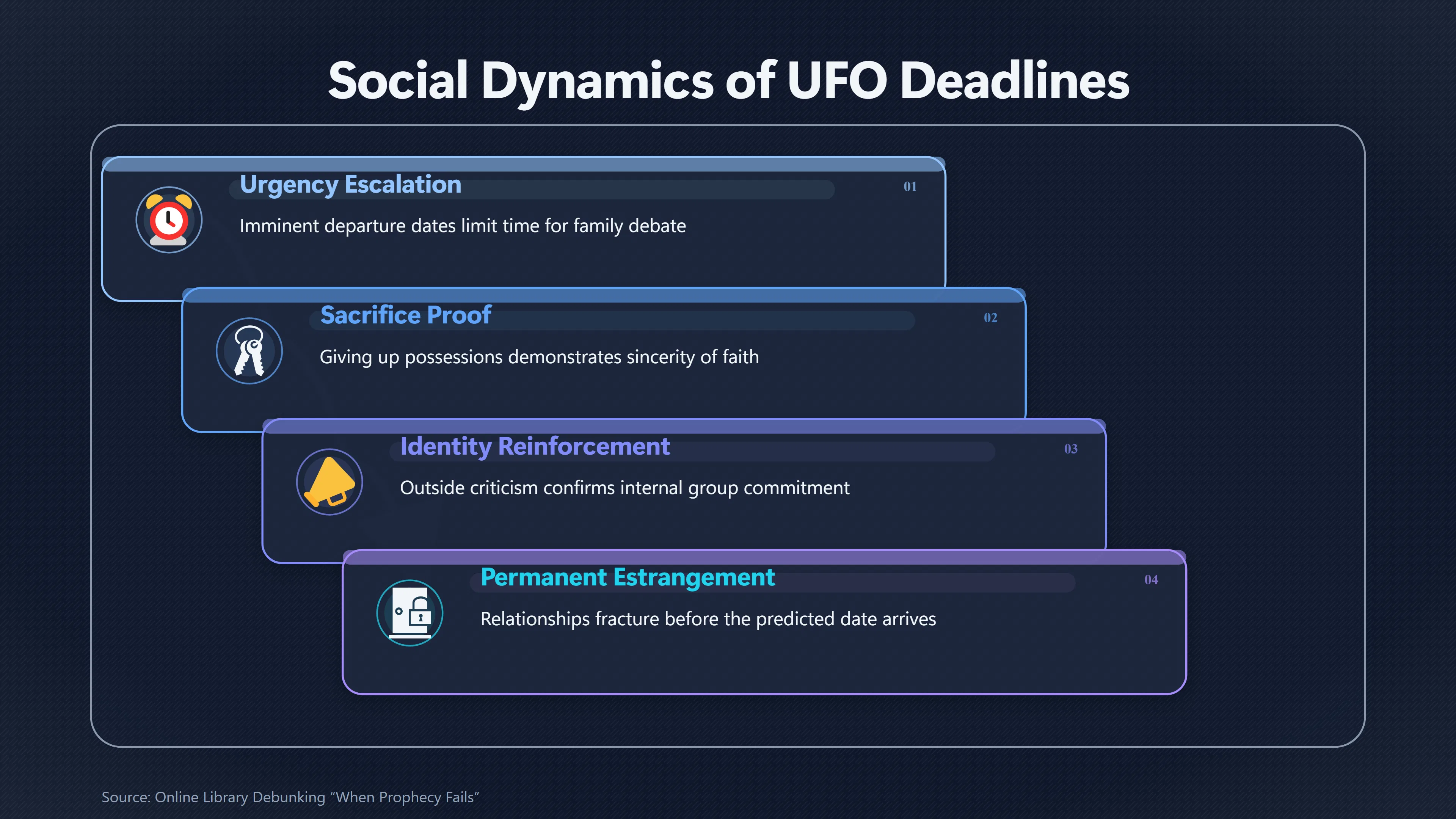 Overview image for How UFO Deadlines Split Families Before Nothing Happened | Personal Costs