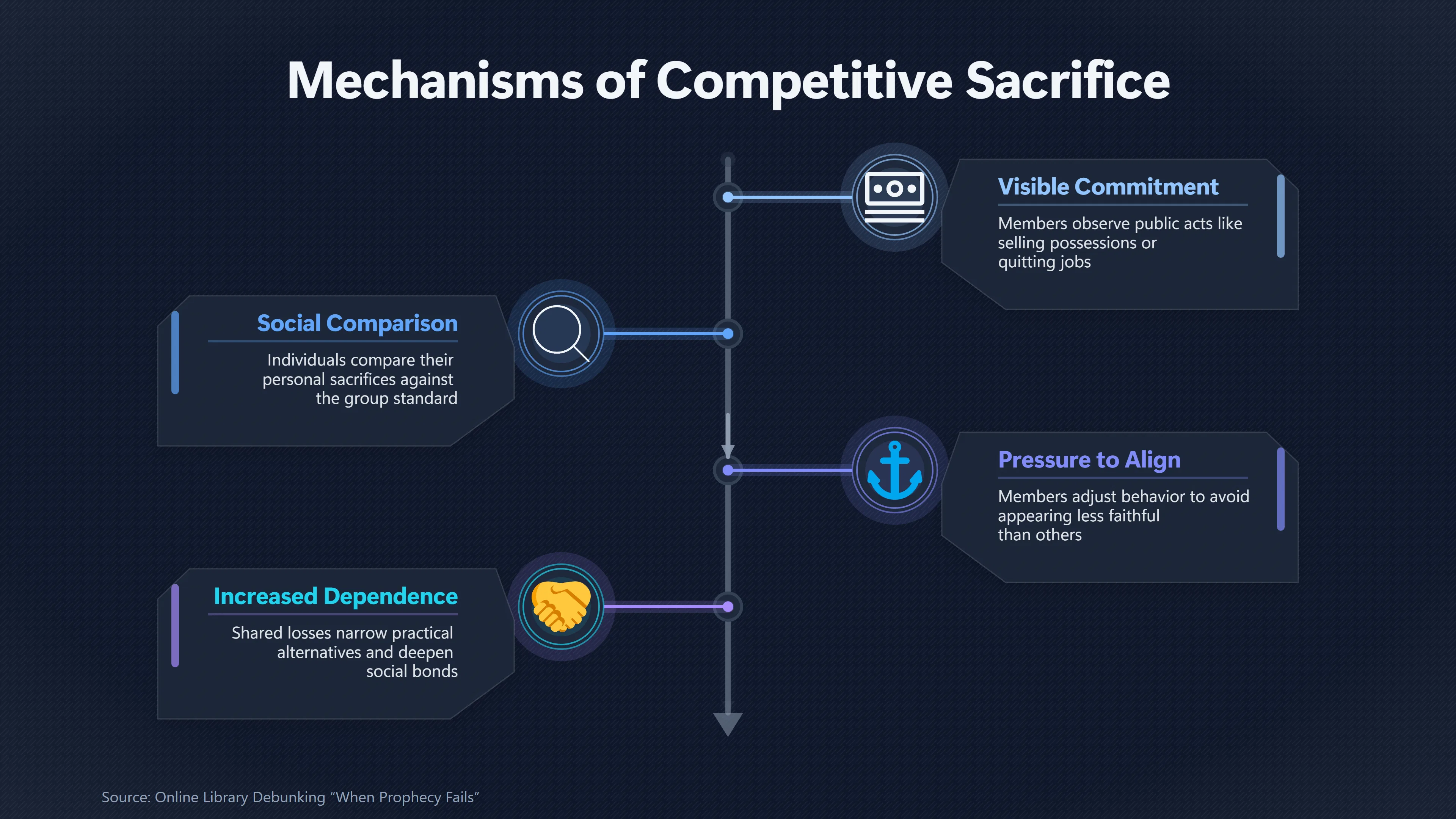 Overview image for When Sacrifice Becomes a Contest of UFO Faith | Personal Costs
