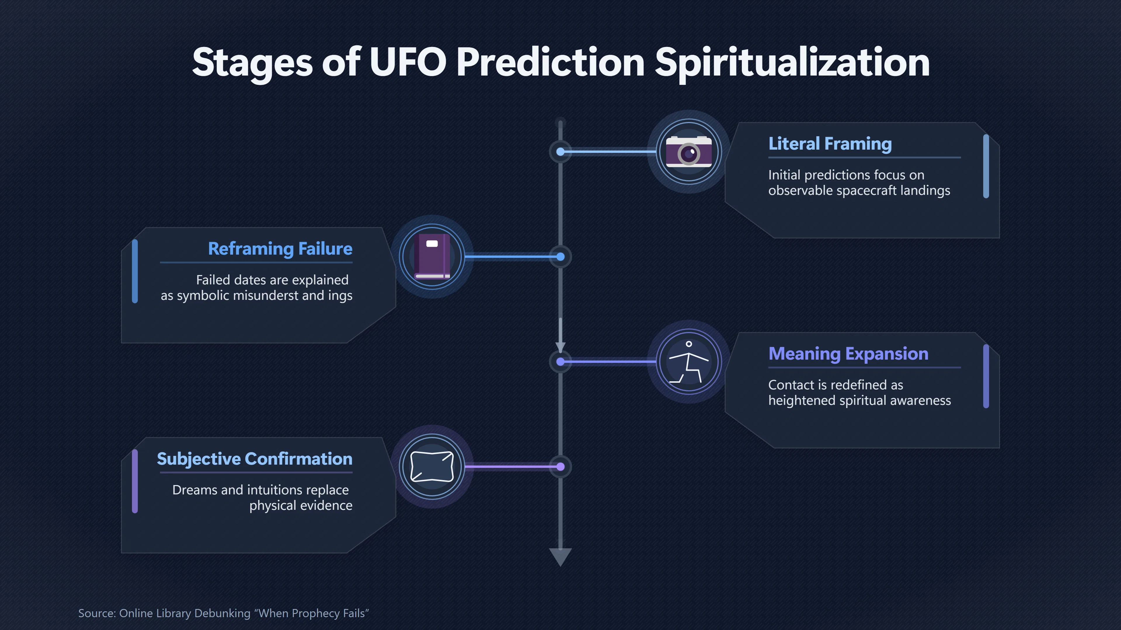 Overview image for When a Missing Landing Becomes Spiritual Contact | Sunk Costs